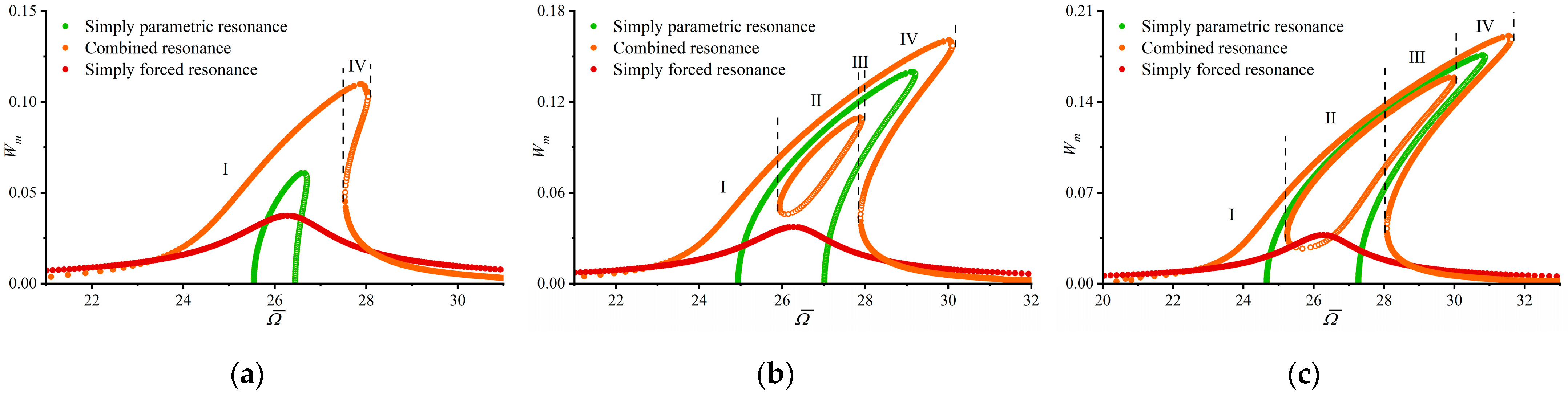 Dynamics 05 00048 g009