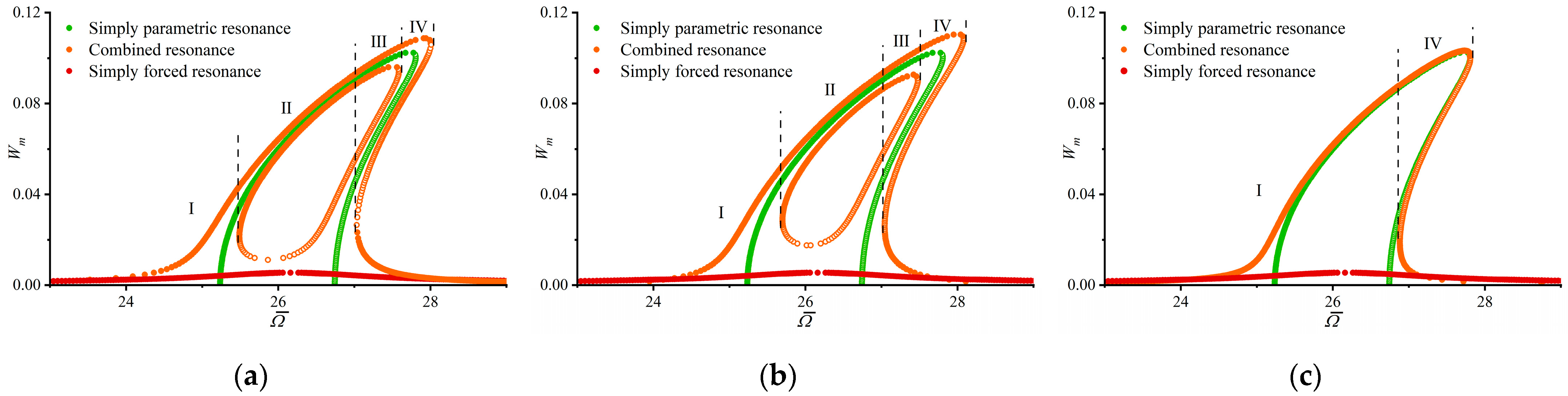 Dynamics 05 00048 g010