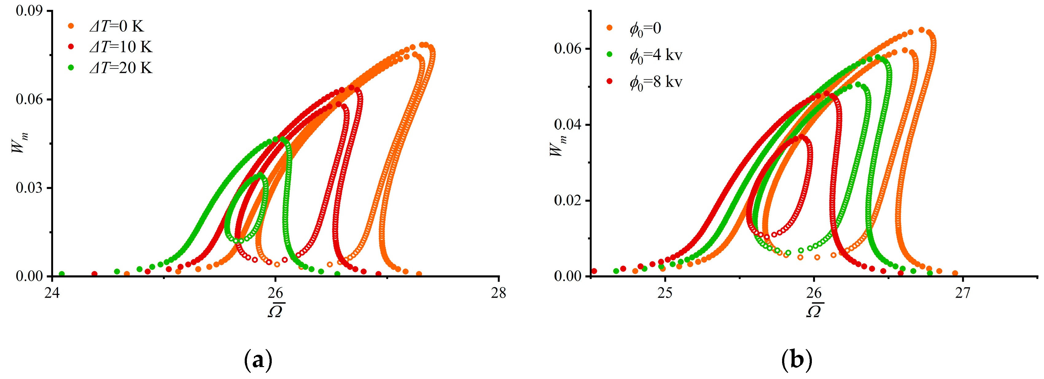 Dynamics 05 00048 g011a
