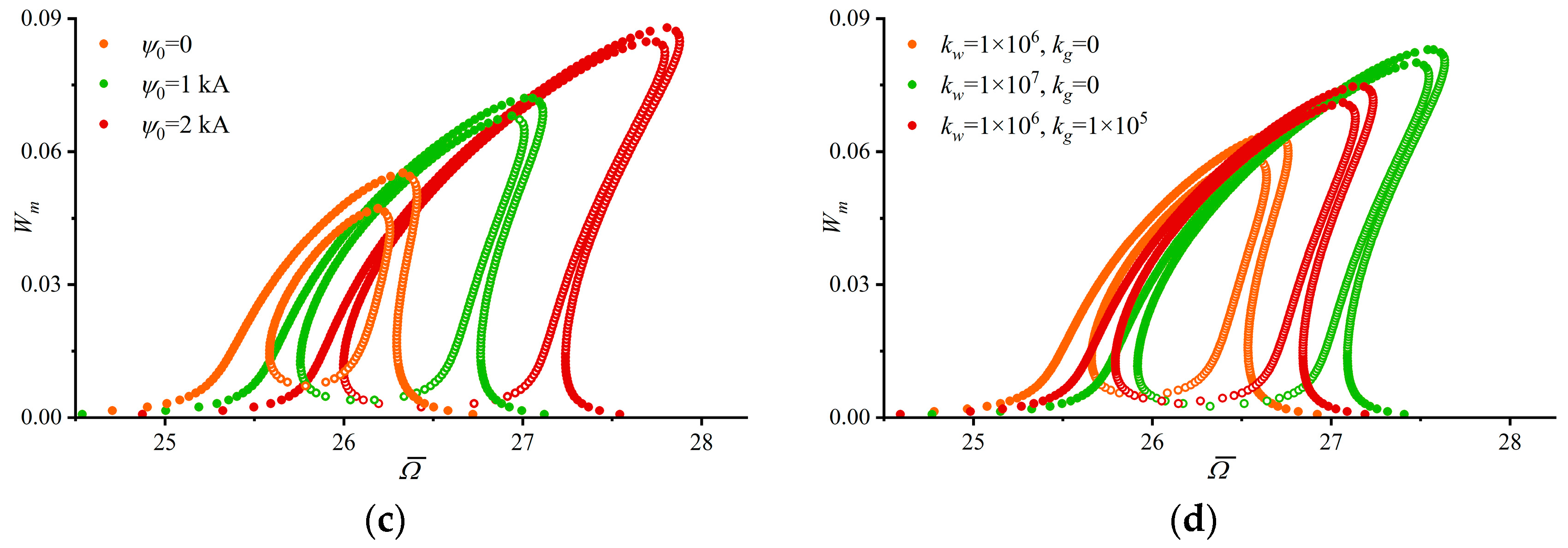 Dynamics 05 00048 g011b
