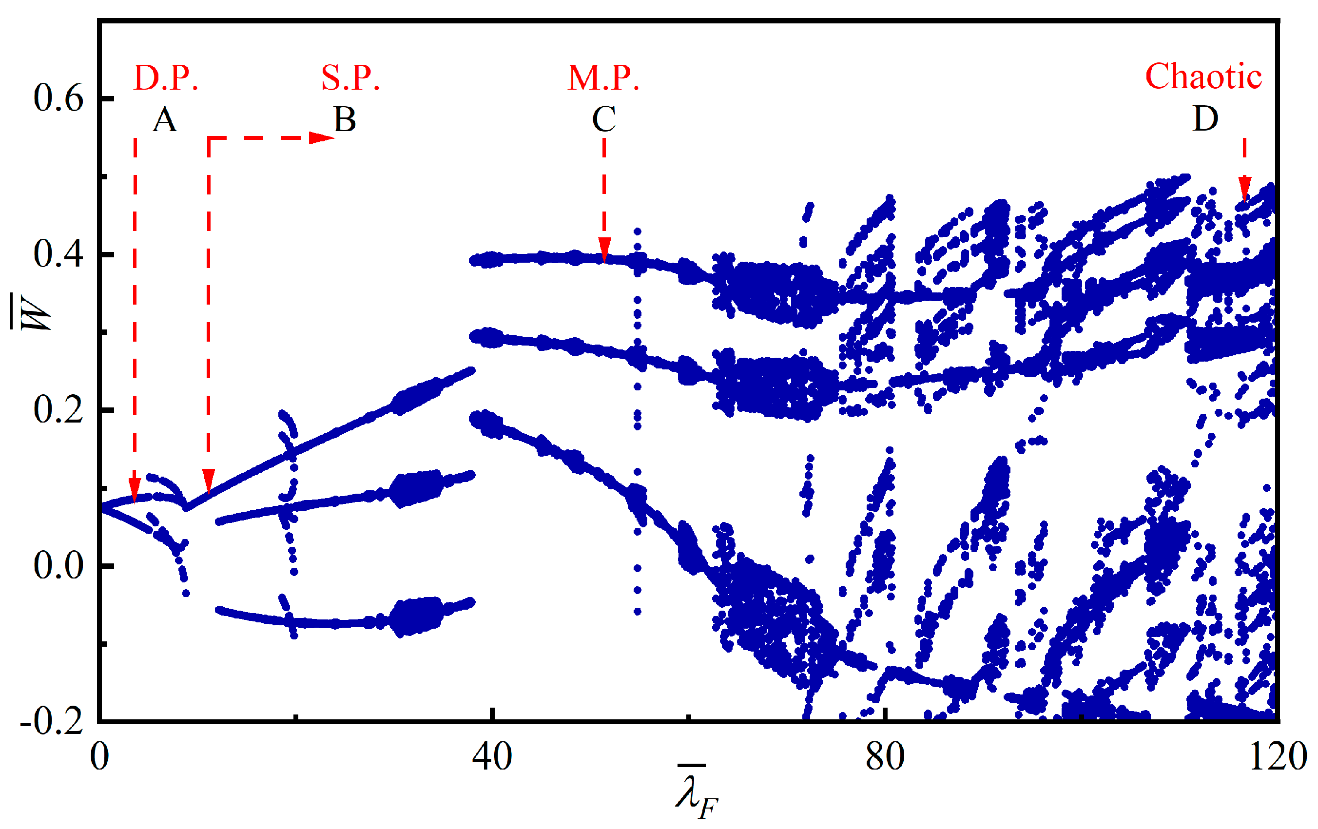 Dynamics 05 00048 g012