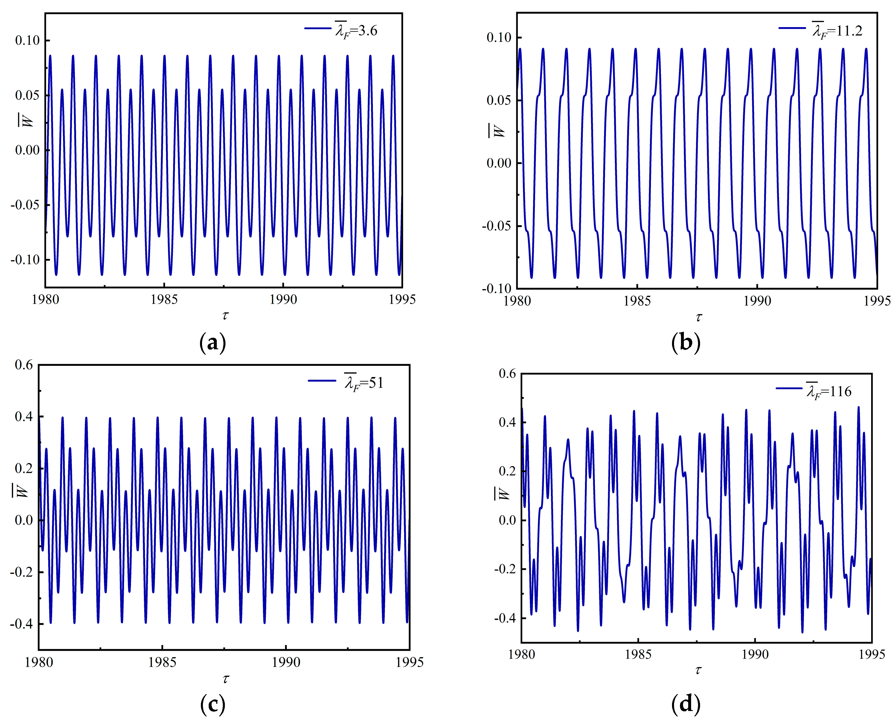 Dynamics 05 00048 g013