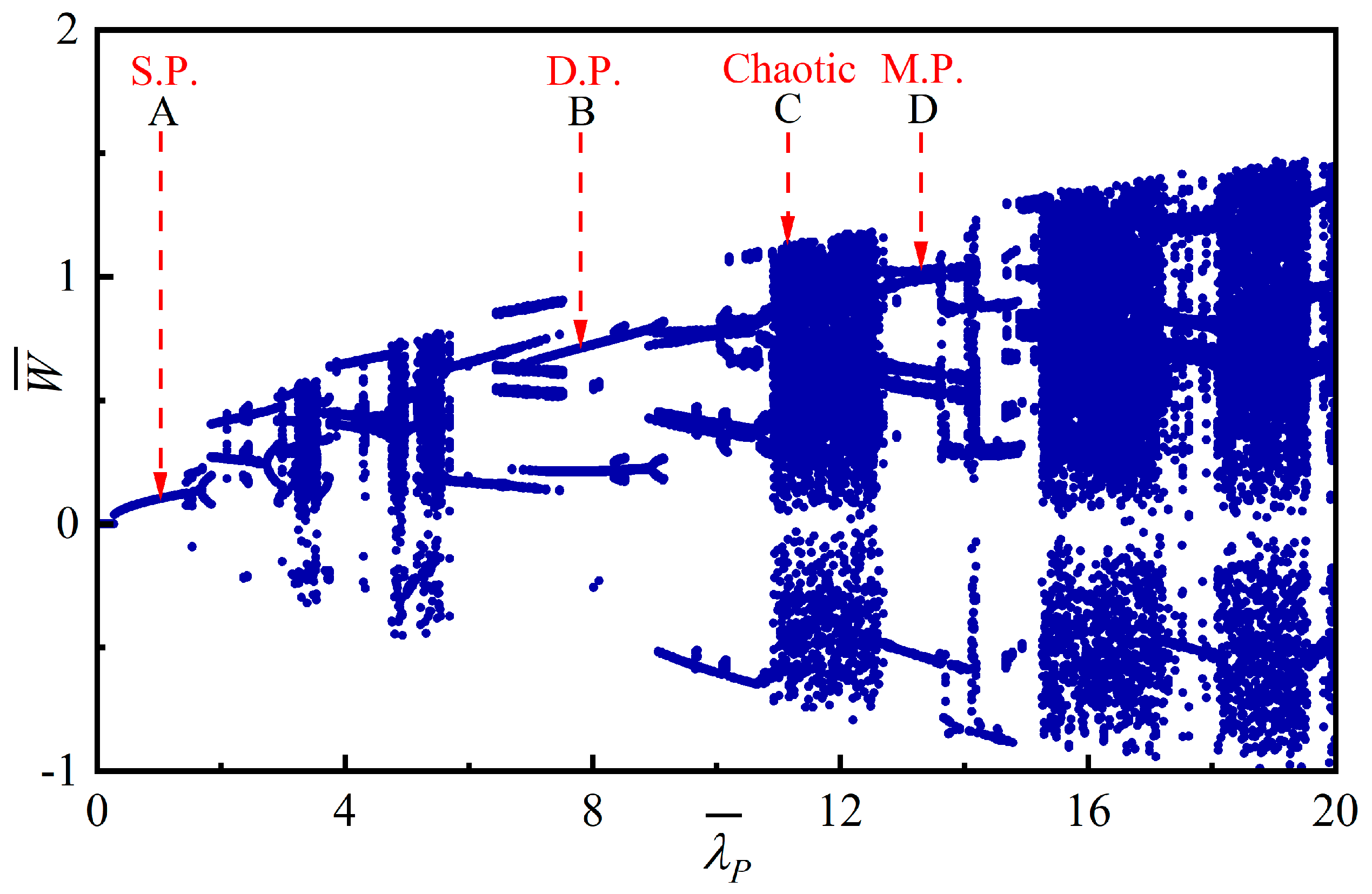 Dynamics 05 00048 g015