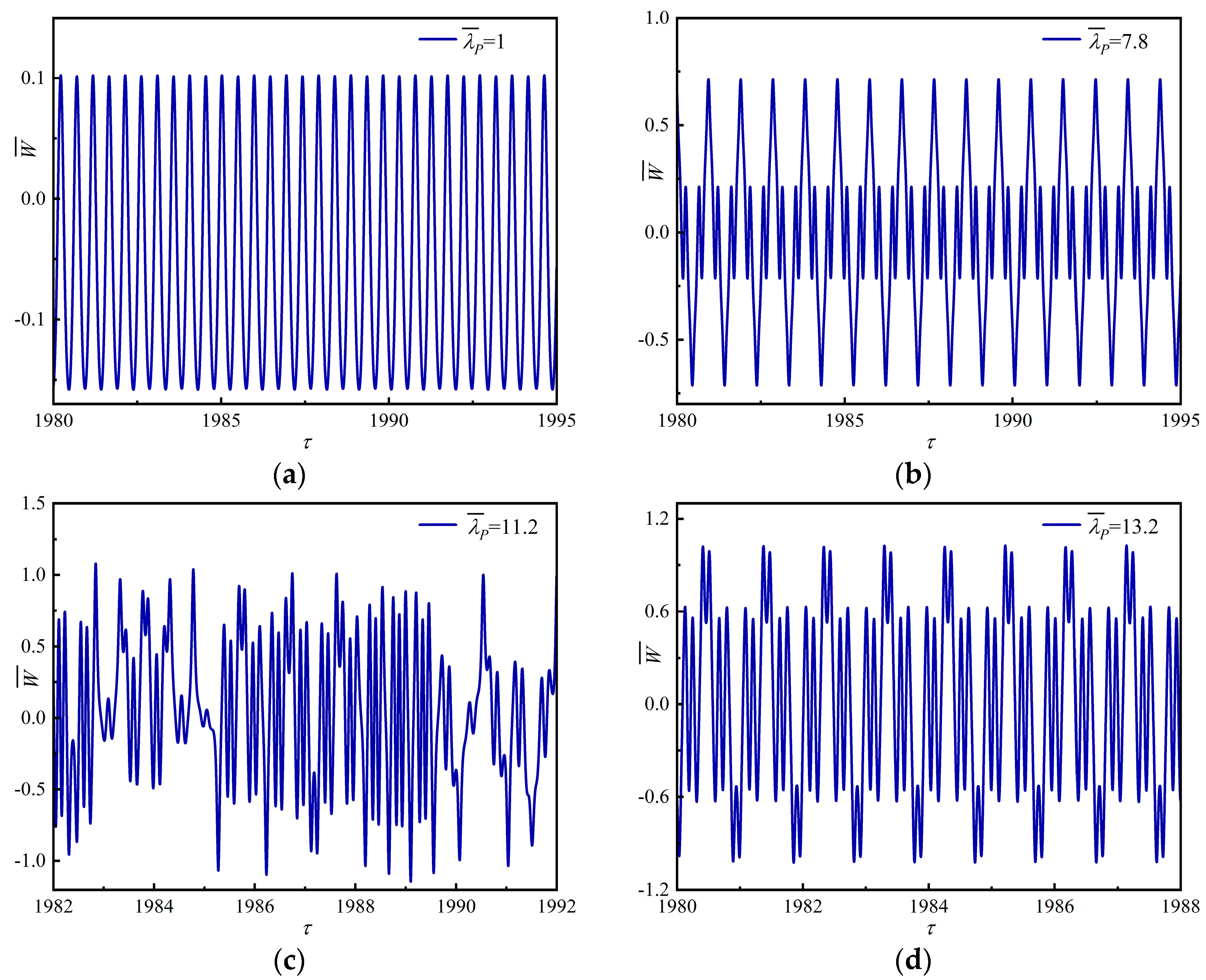 Dynamics 05 00048 g016