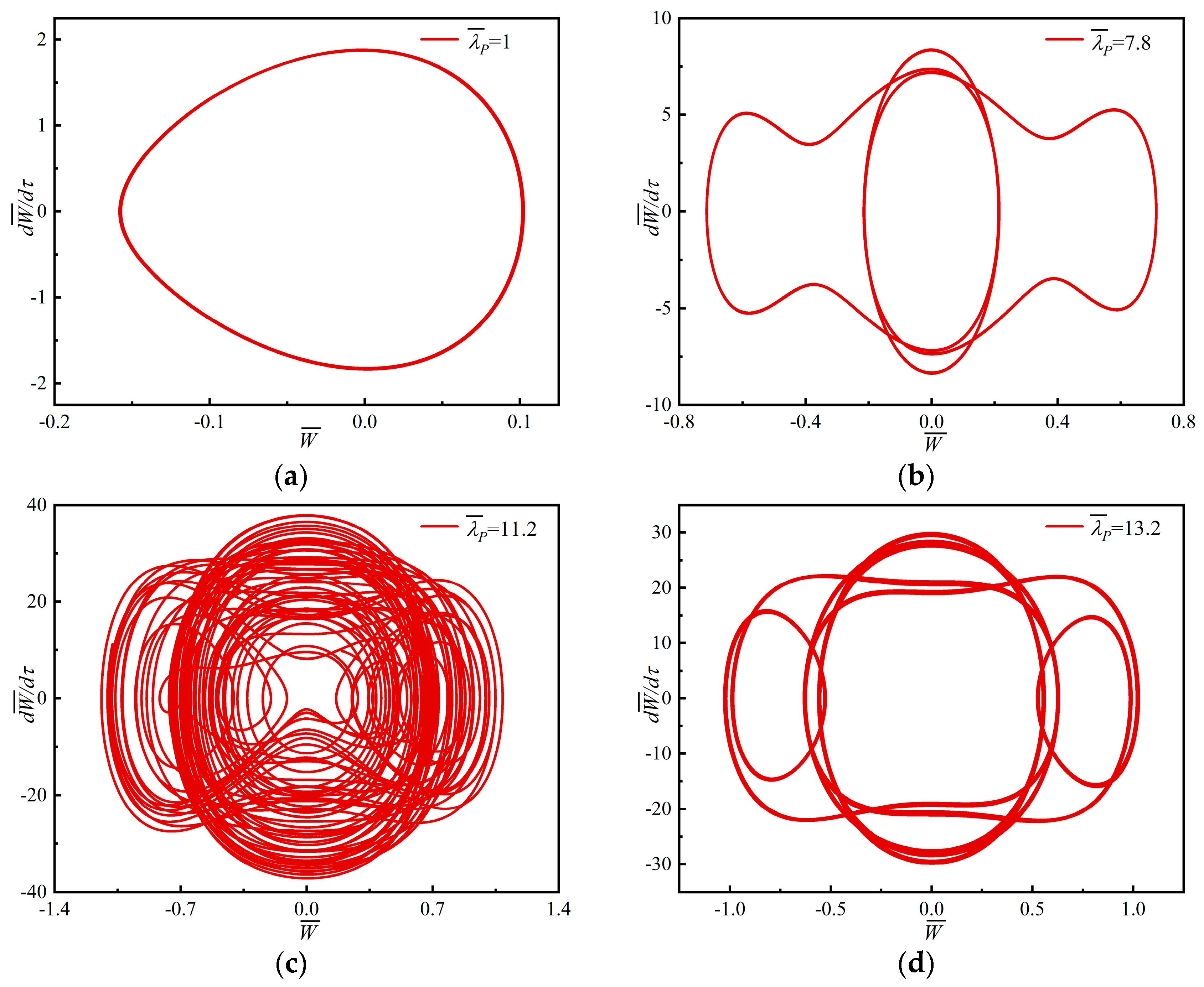 Dynamics 05 00048 g017