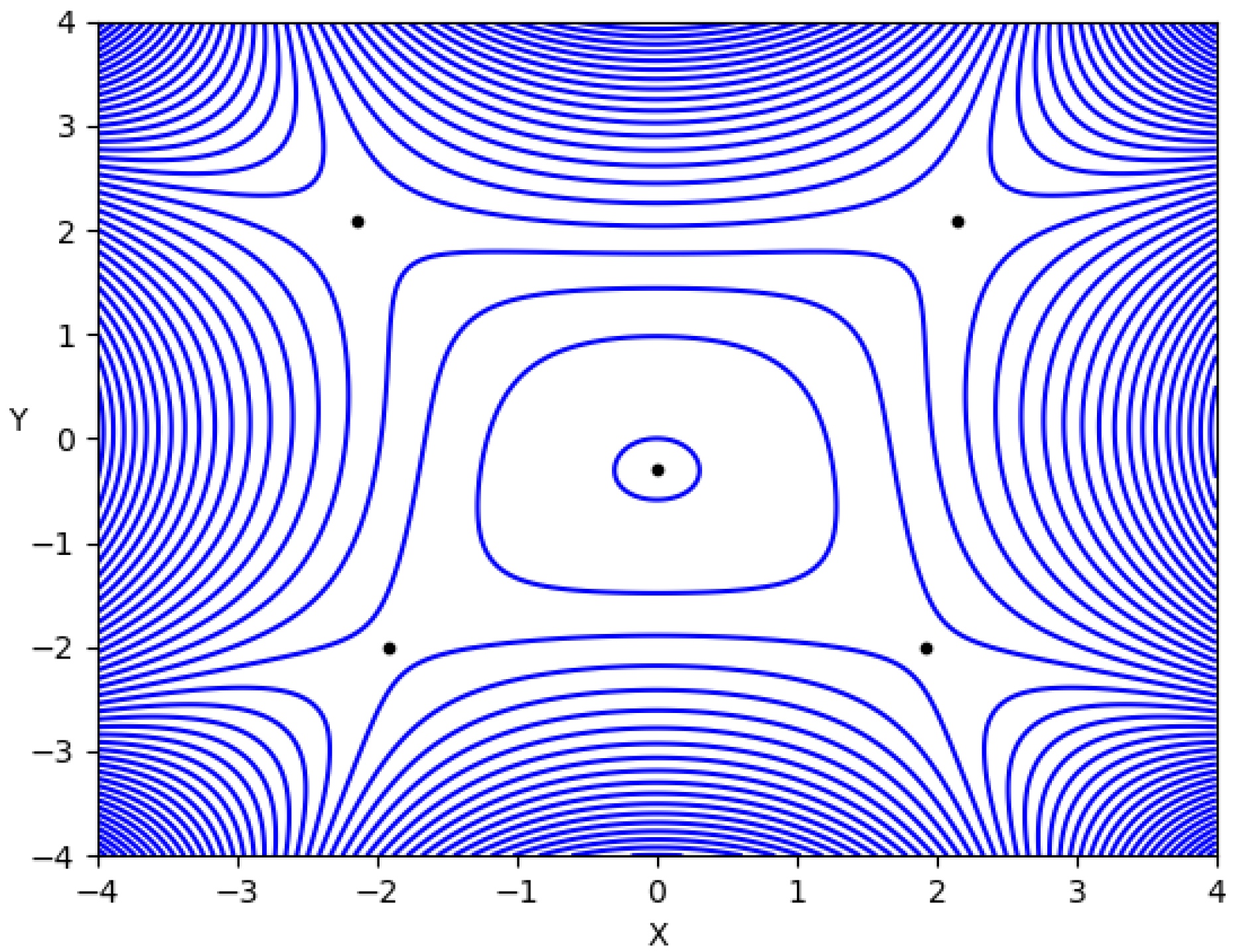 Dynamics 05 00049 g001