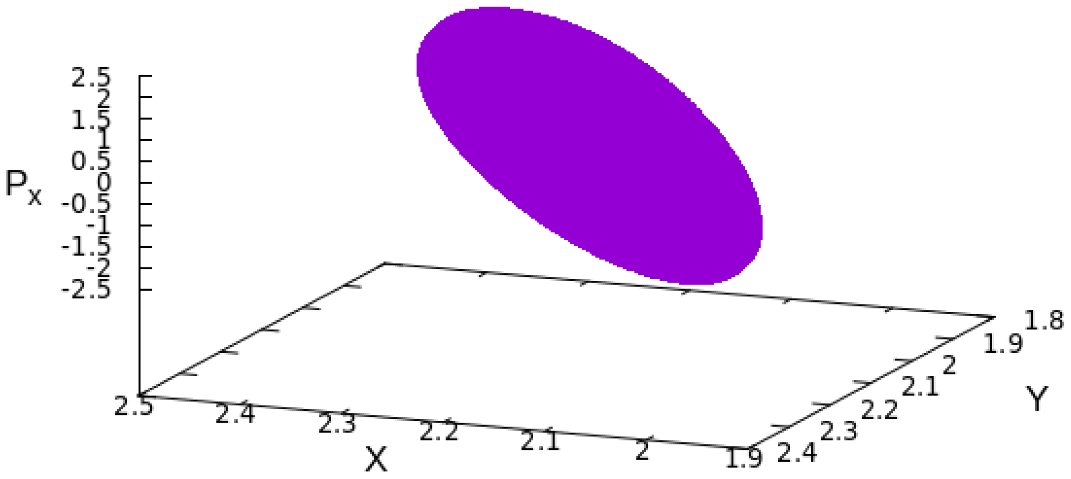 Dynamics 05 00049 g003