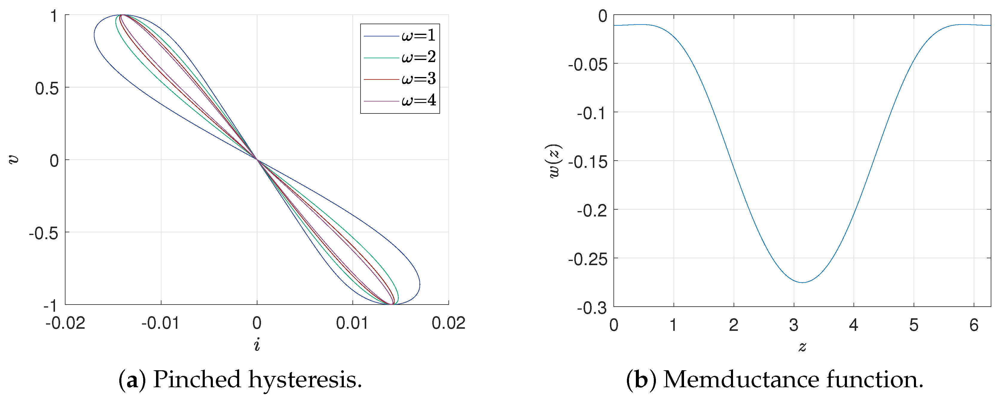 Dynamics 05 00050 g001