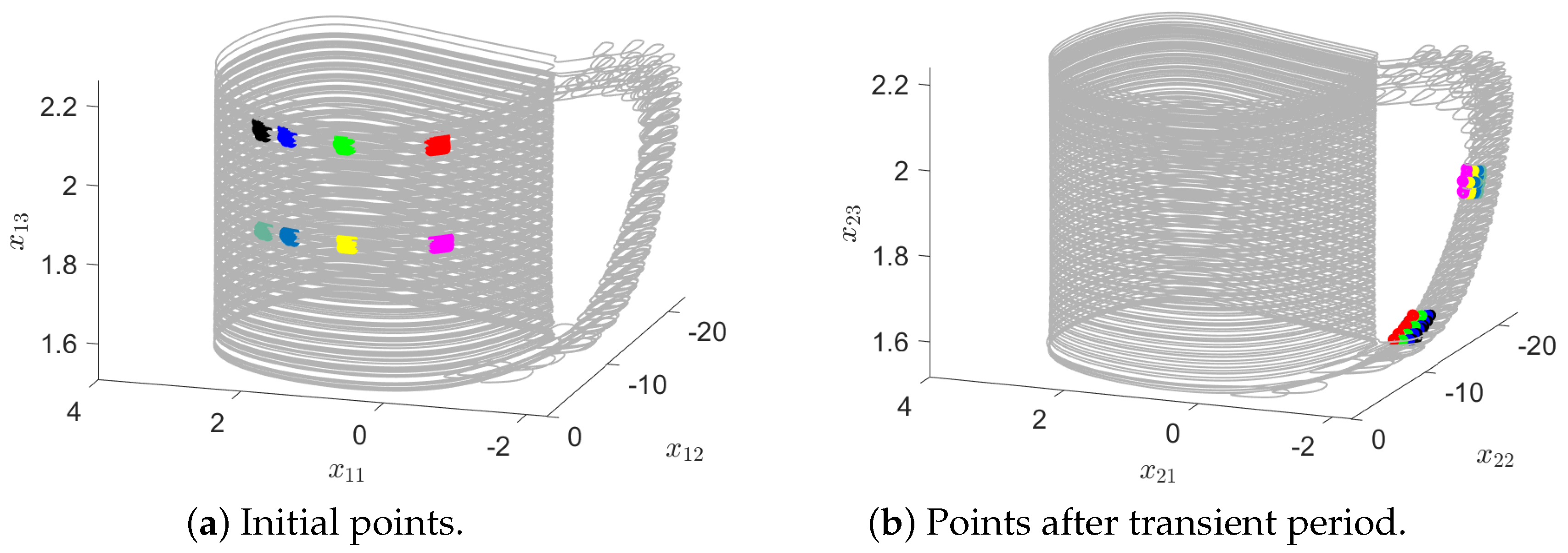 Dynamics 05 00050 g003