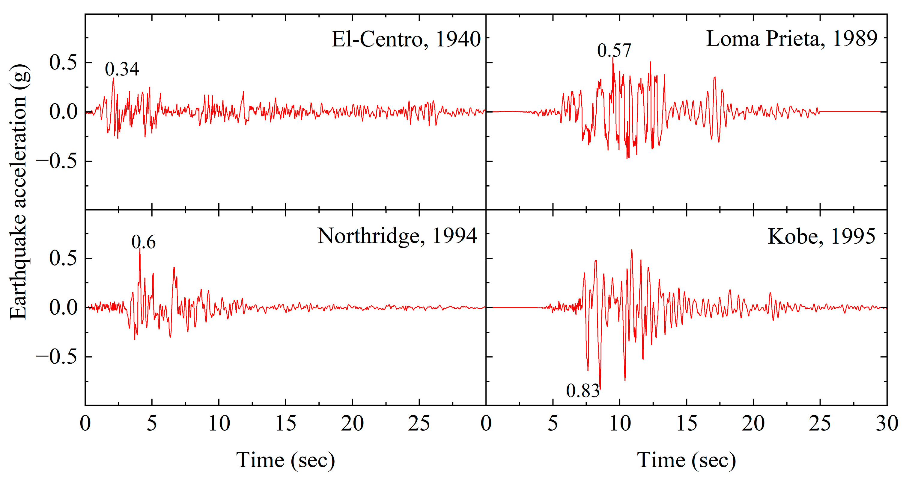 Dynamics 05 00052 g002 Dynamics 05 00052 g002
