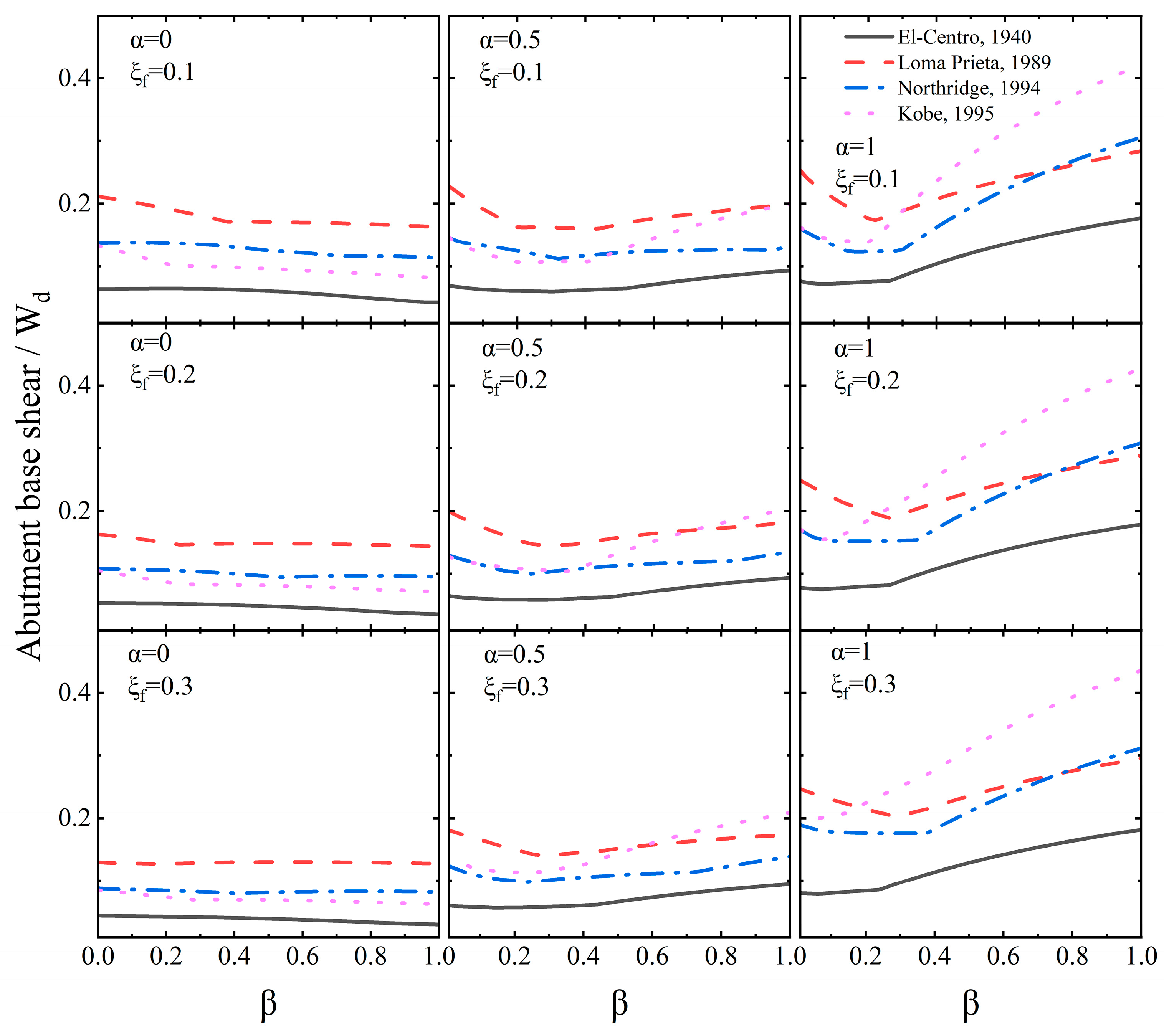 Dynamics 05 00052 g005 Dynamics 05 00052 g005