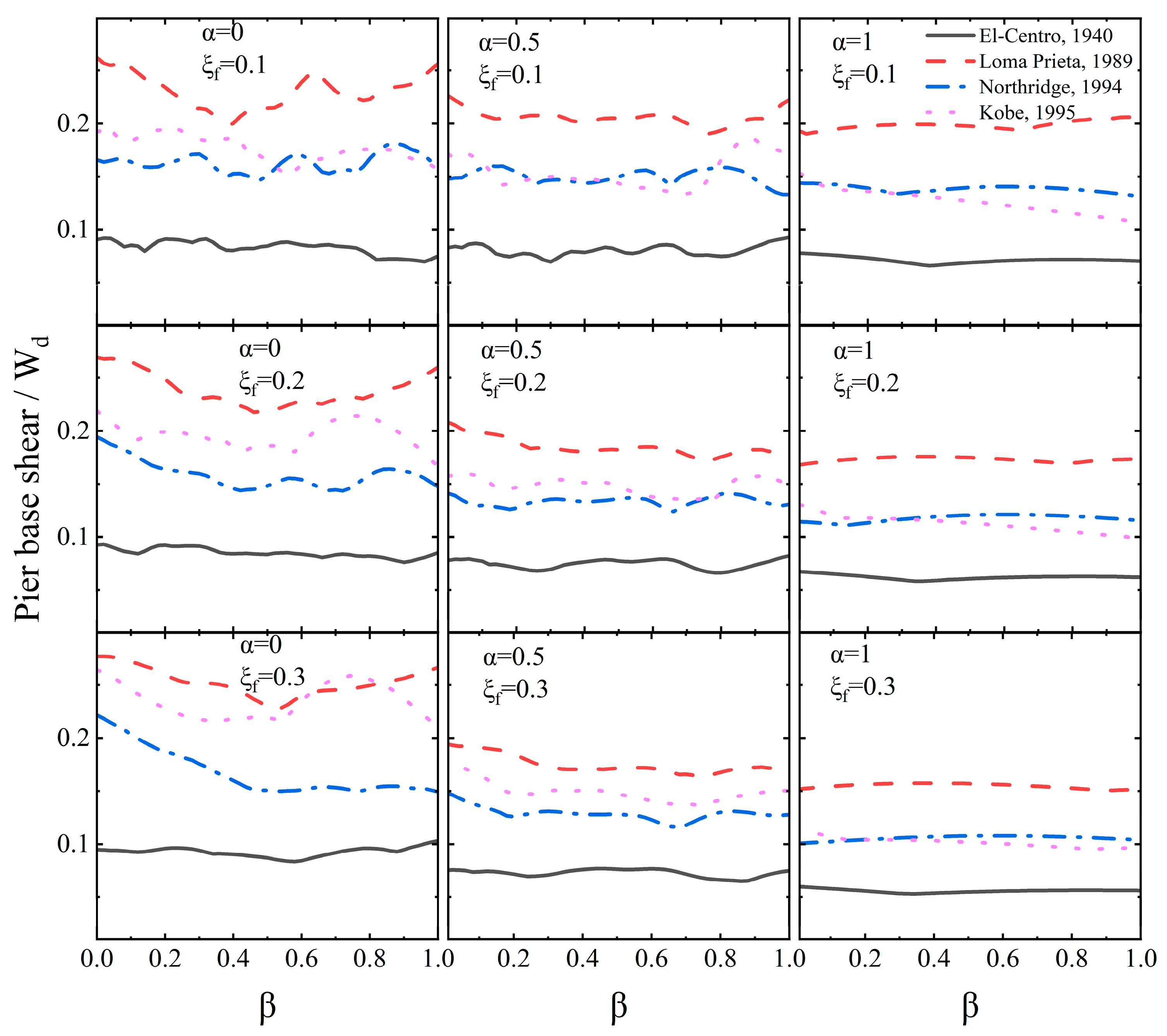 Dynamics 05 00052 g006 Dynamics 05 00052 g006