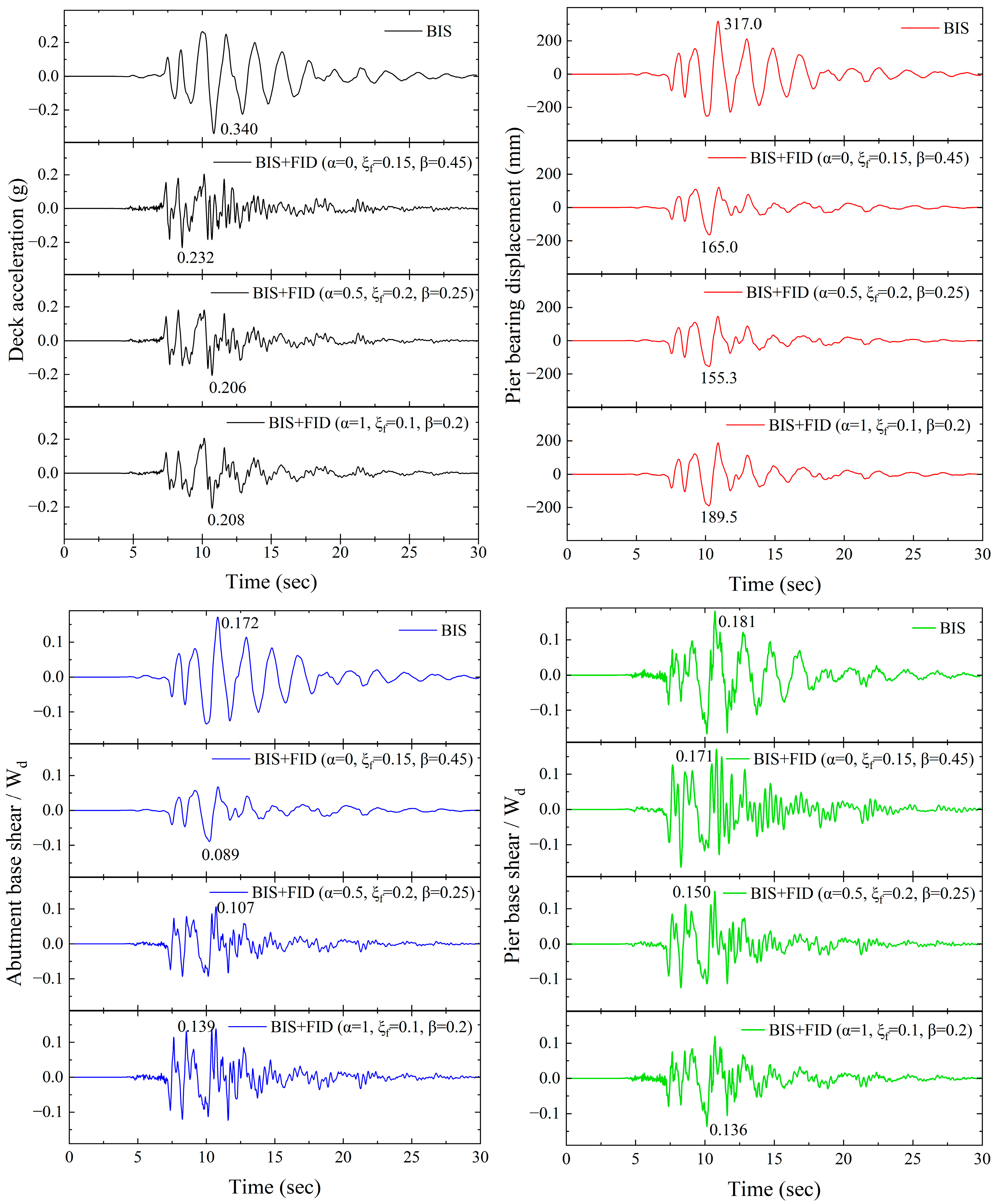 Dynamics 05 00052 g010 Dynamics 05 00052 g010