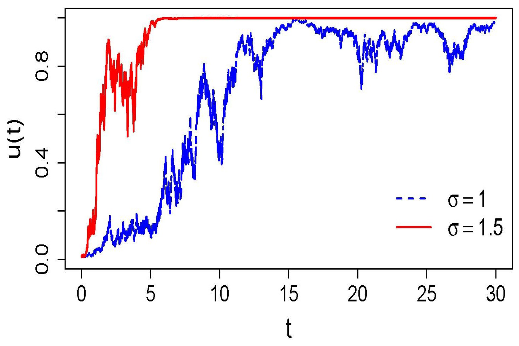 Dynamics 06 00004 g002