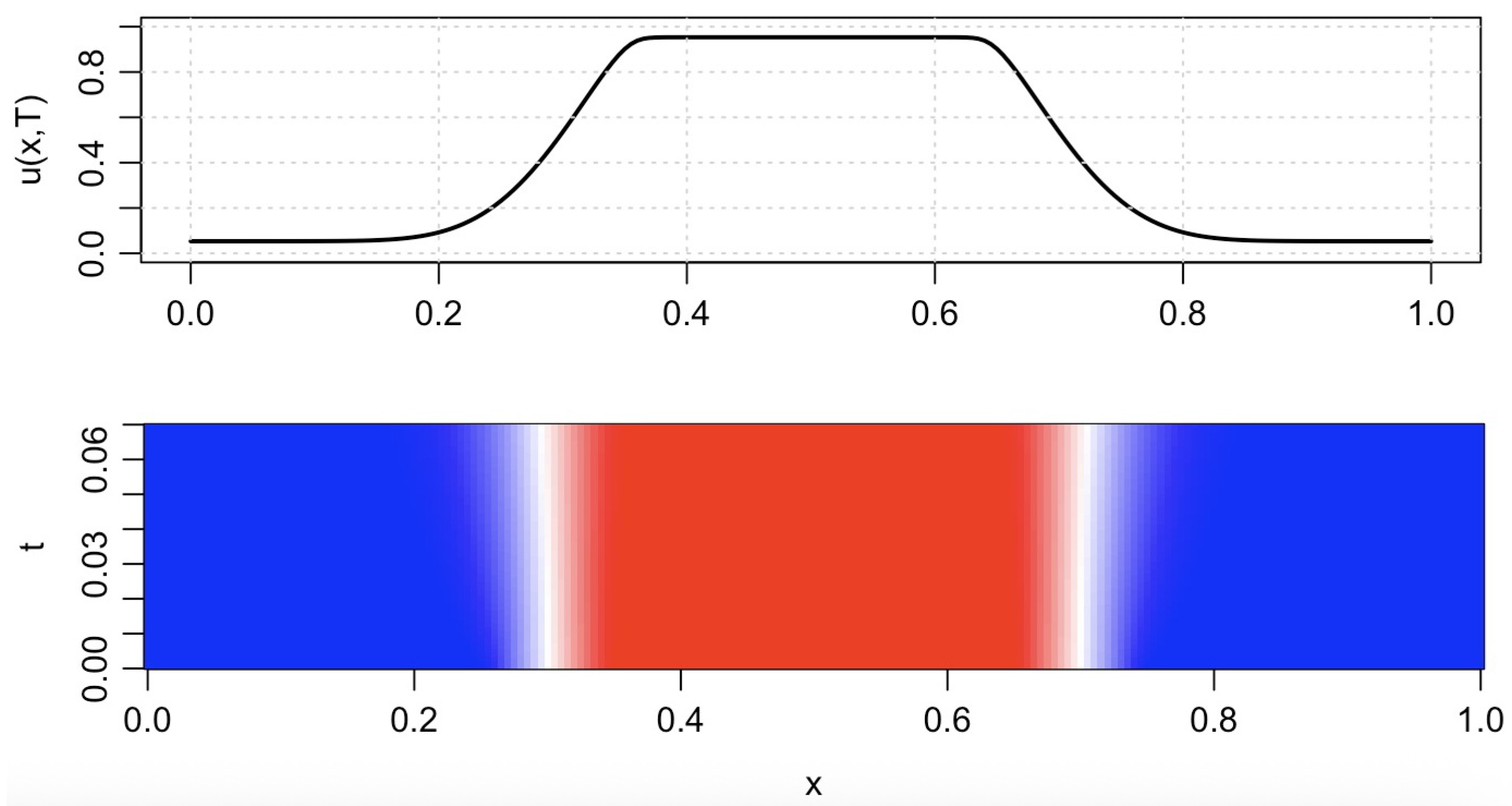 Dynamics 06 00004 g004
