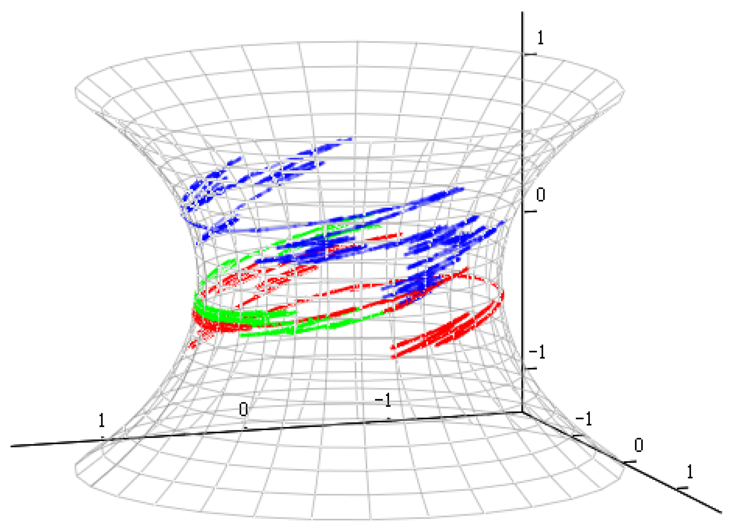 Dynamics 06 00006 g001