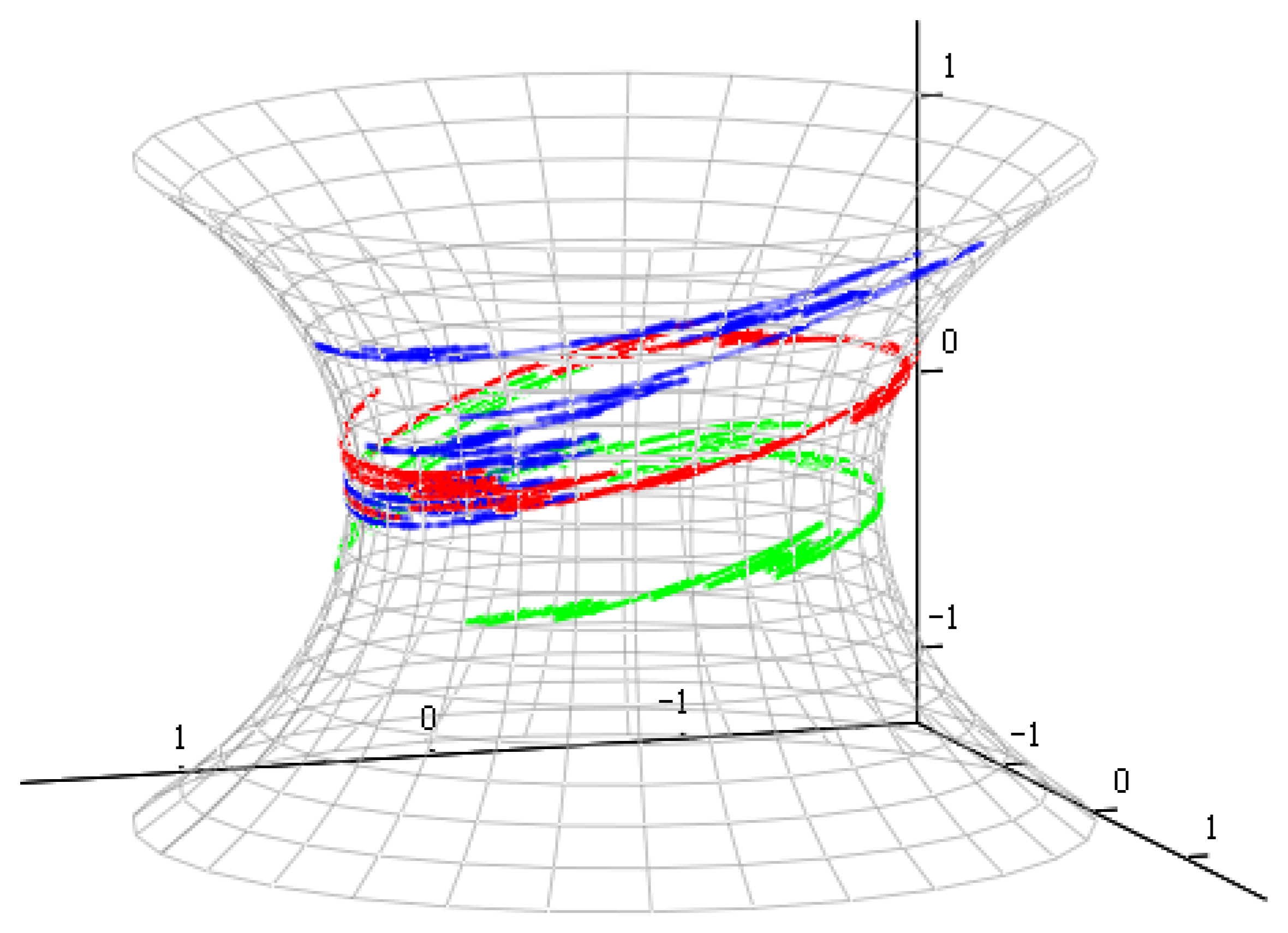 Dynamics 06 00006 g002