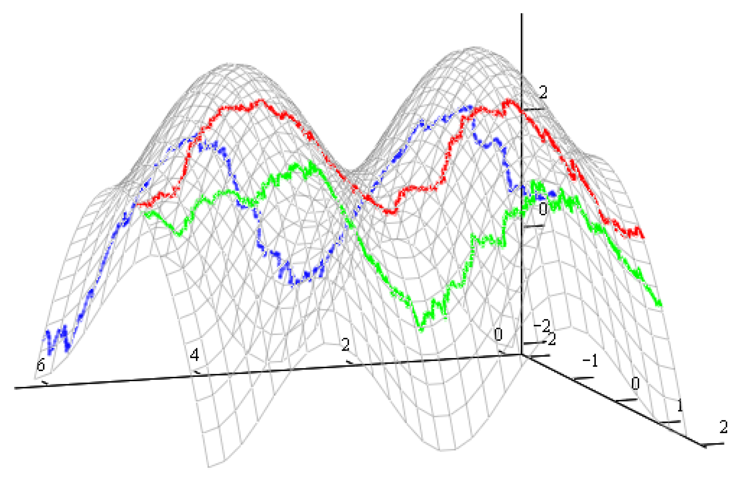 Dynamics 06 00006 g003