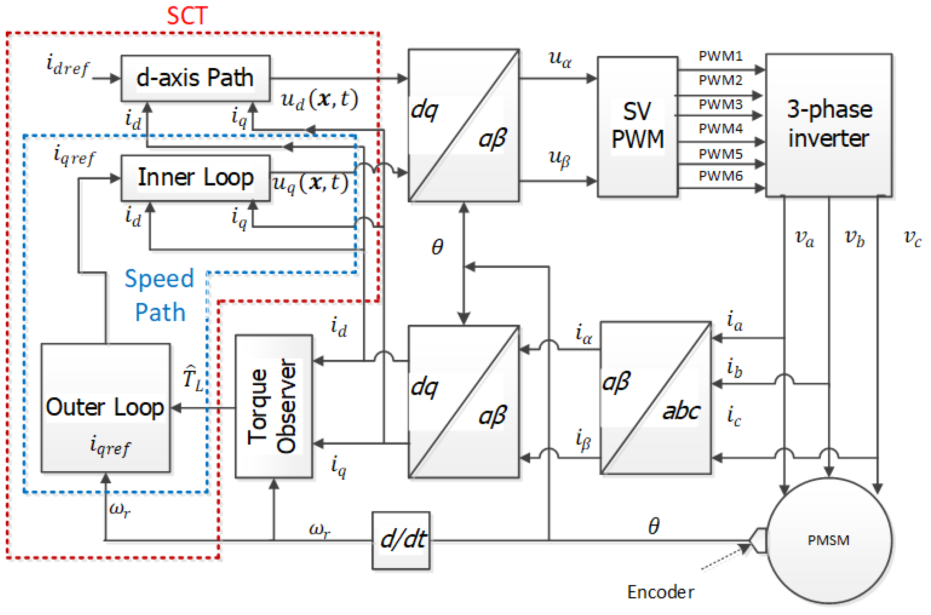 Dynamics 06 00008 g009