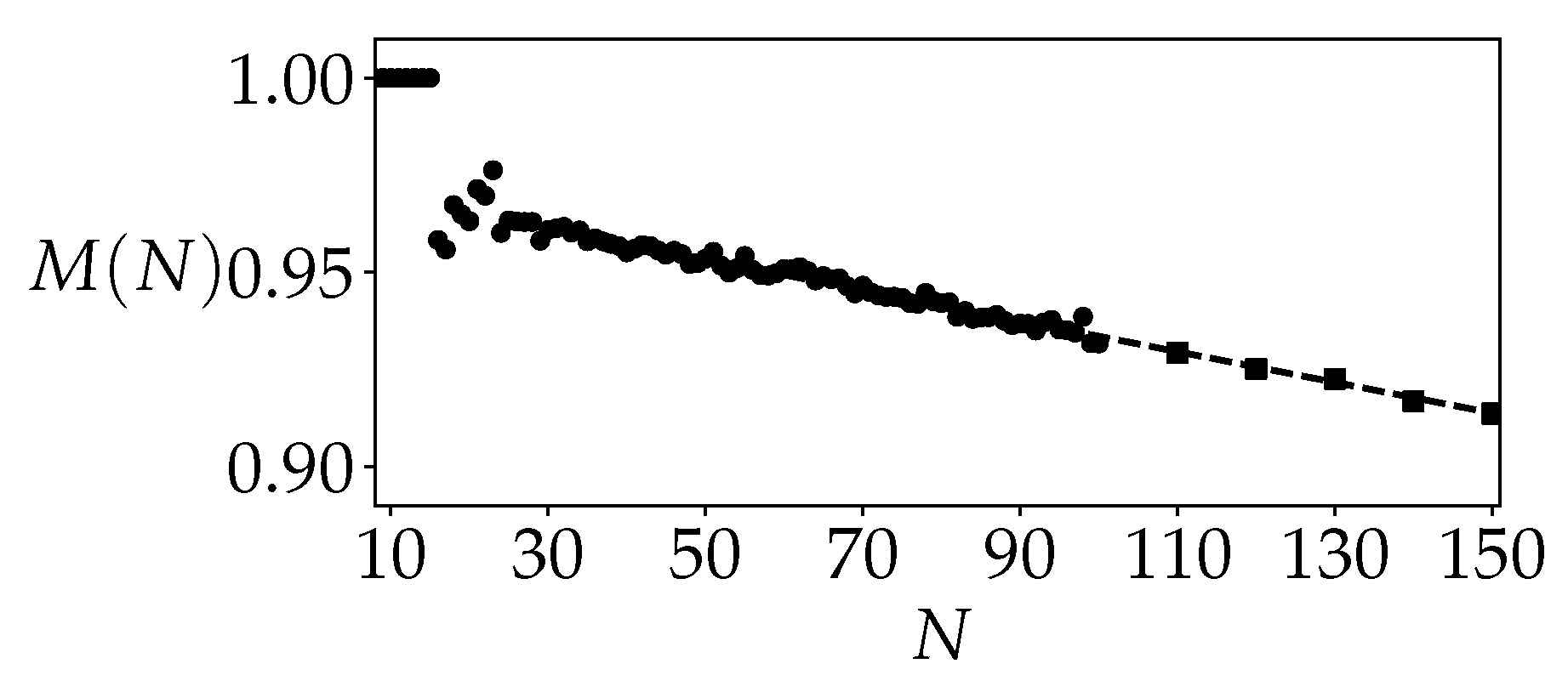 Dynamics 06 00011 g004
