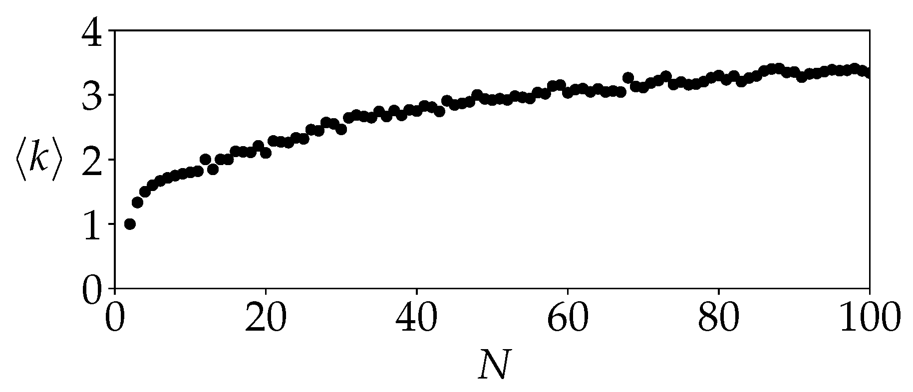Dynamics 06 00011 g006