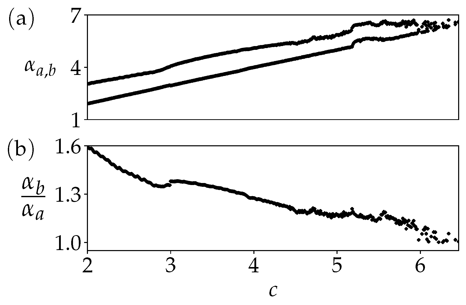 Dynamics 06 00011 g009