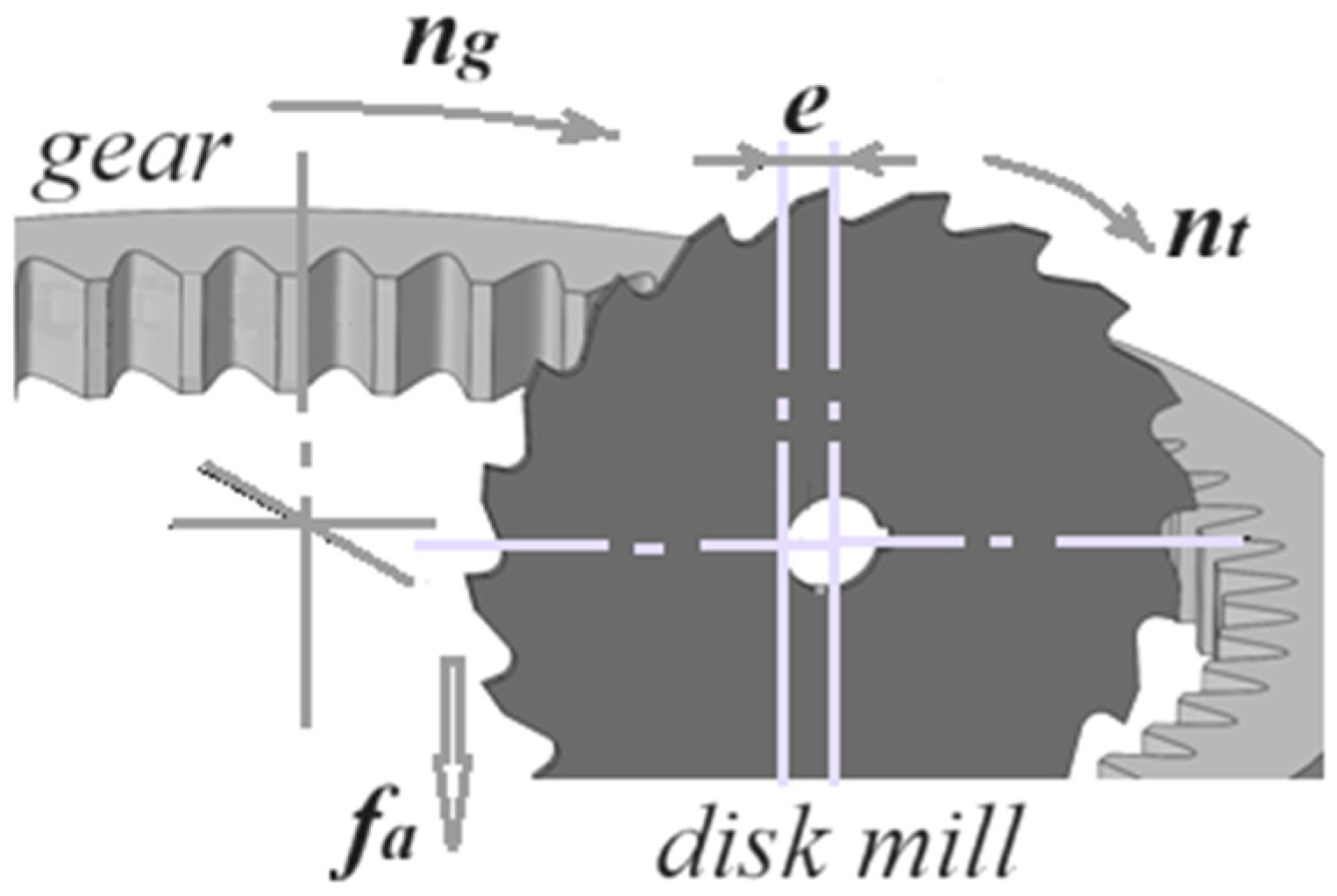 Dynamics 06 00012 g001
