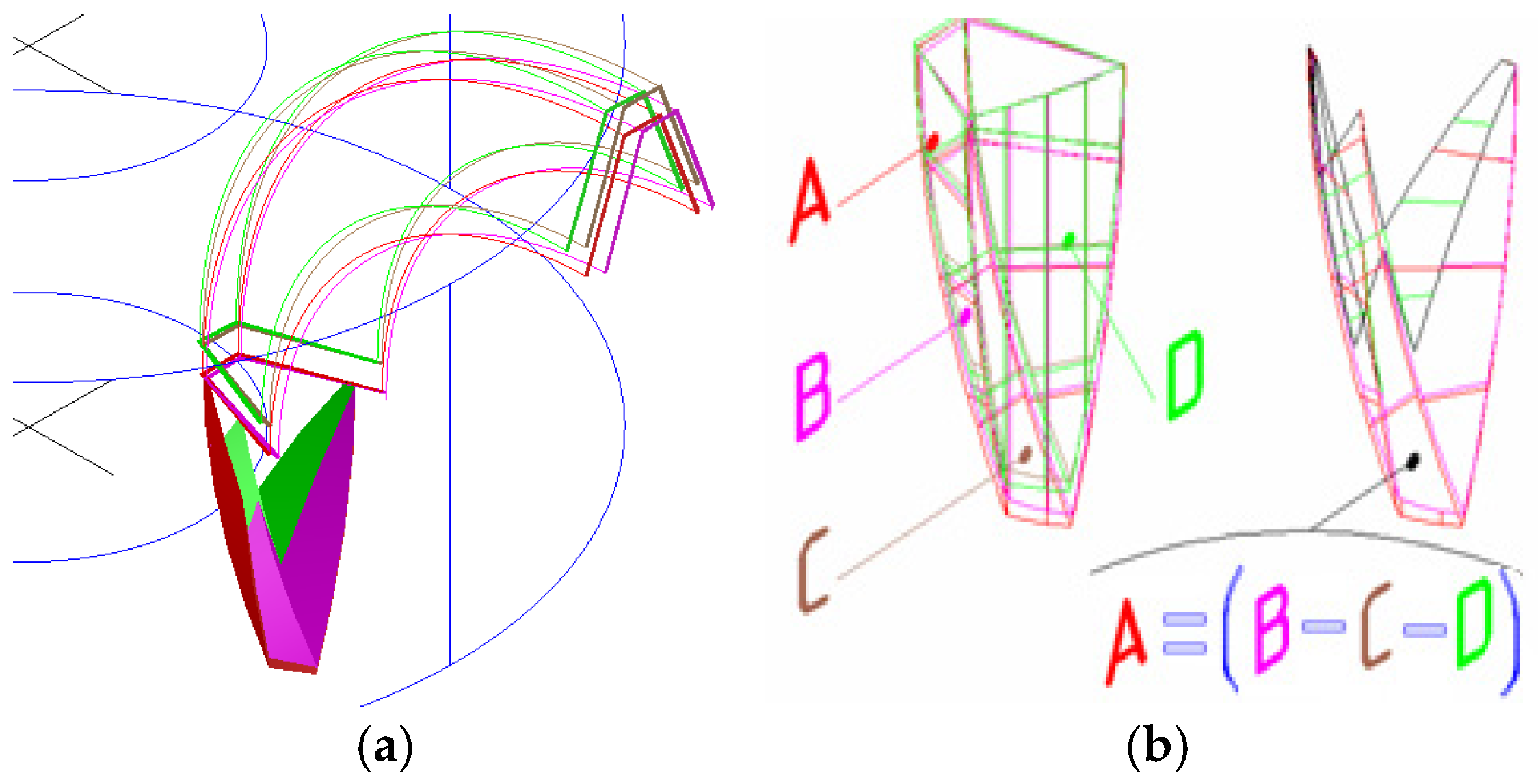 Dynamics 06 00012 g002