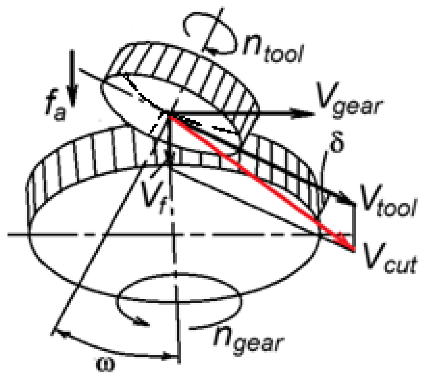 Dynamics 06 00012 g005