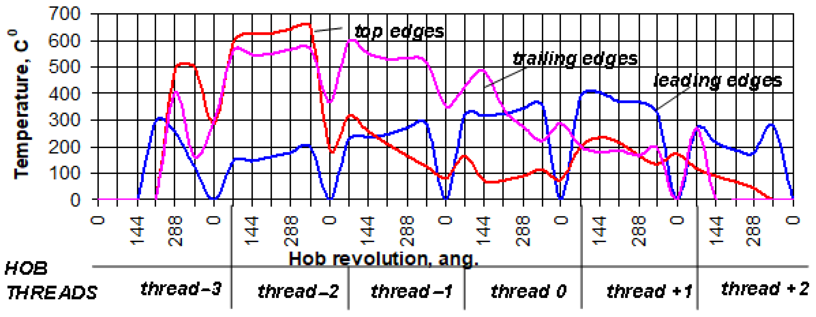 Dynamics 06 00012 g015