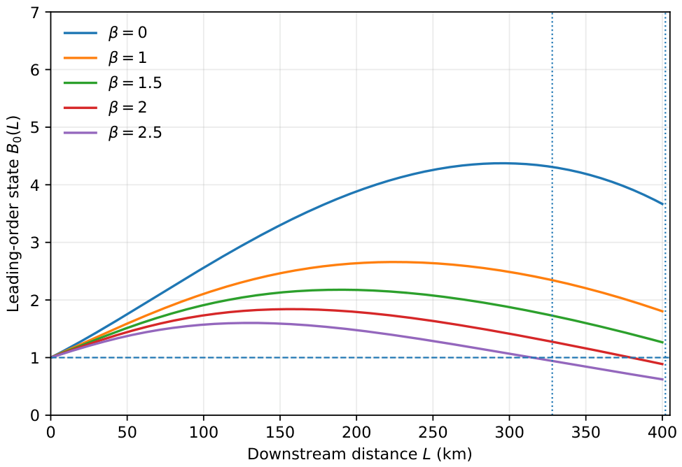 Dynamics 06 00018 g003 Dynamics 06 00018 g003
