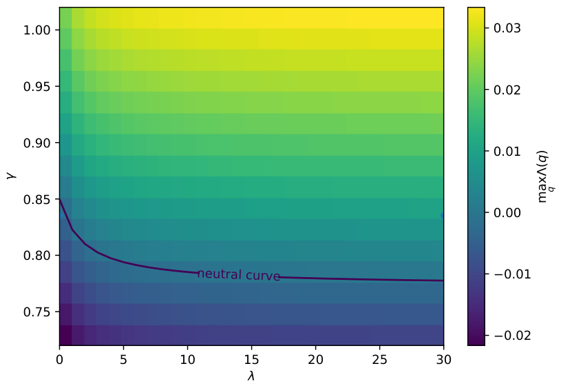 Dynamics 06 00032 g002
