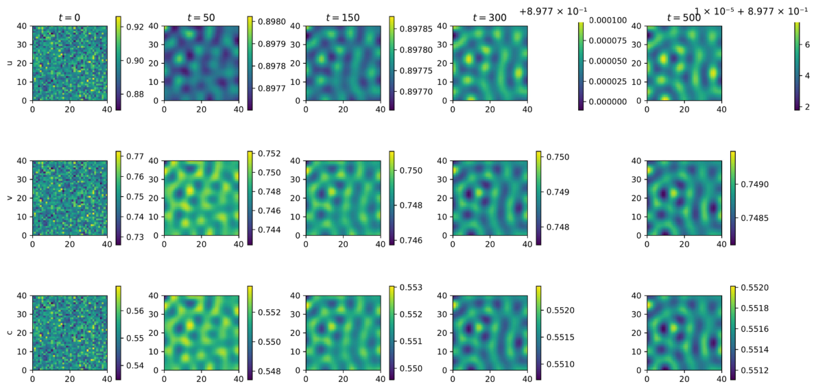 Dynamics 06 00032 g005