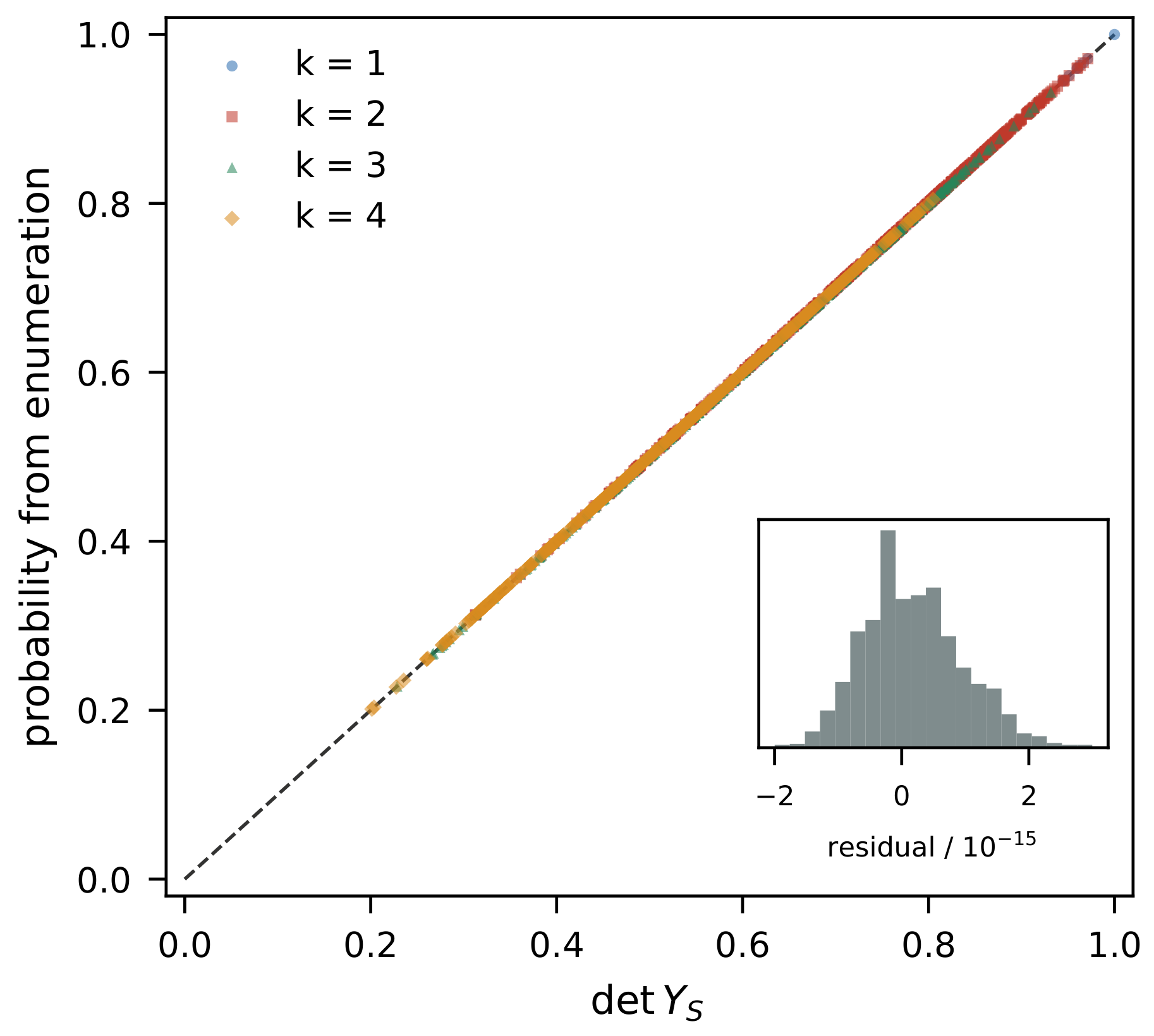Dynamics 06 00034 g003