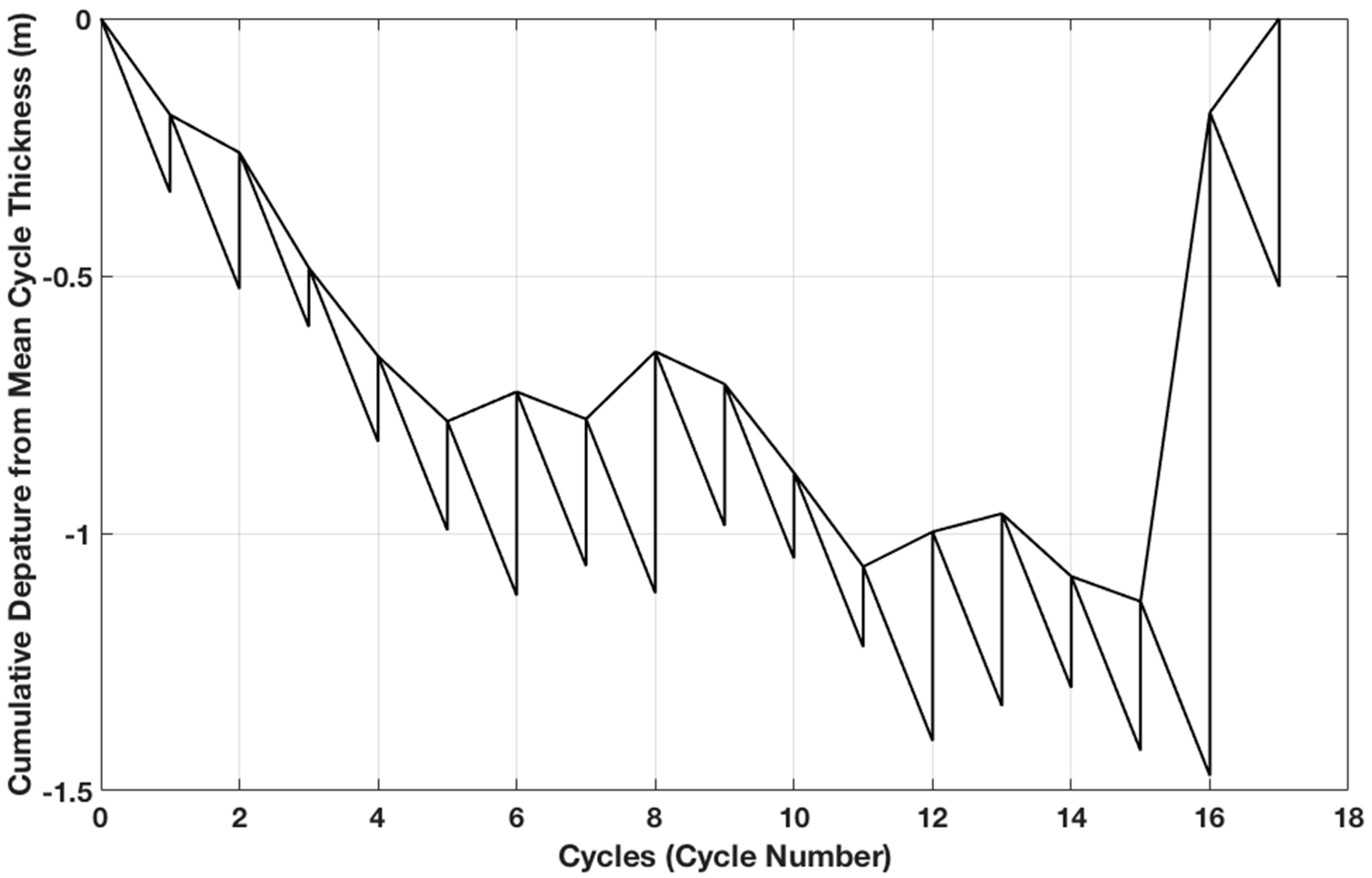 Earth 01 00004 g004 550
