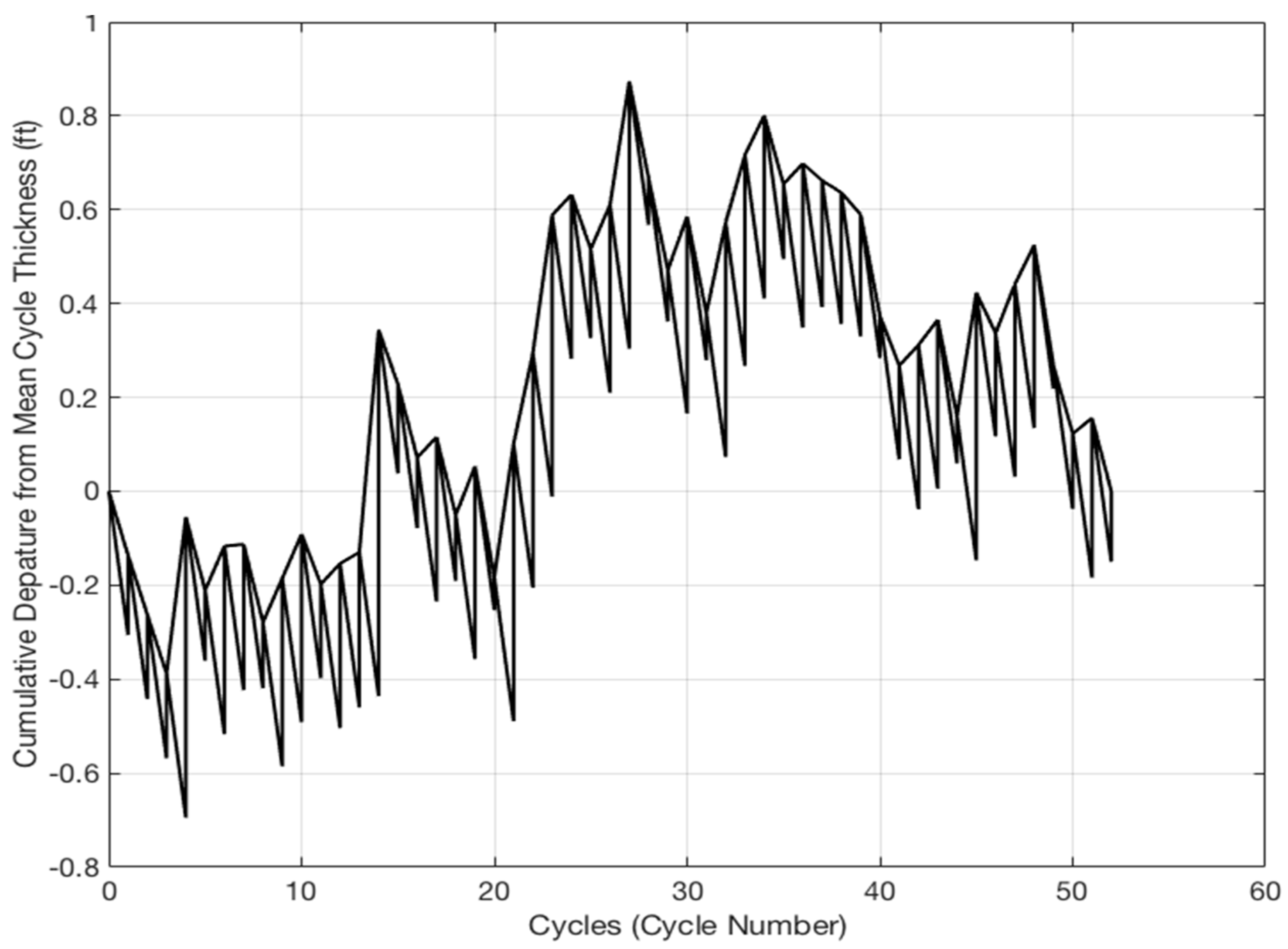 Earth 01 00004 g006 550