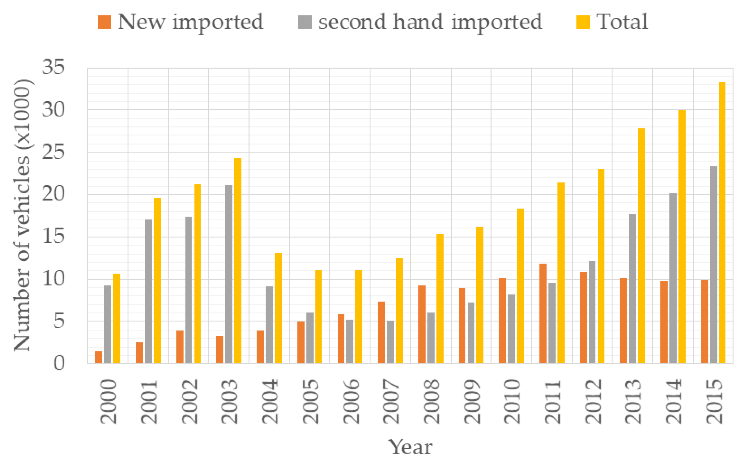 Earth 02 00001 g003 Earth 02 00001 g003
