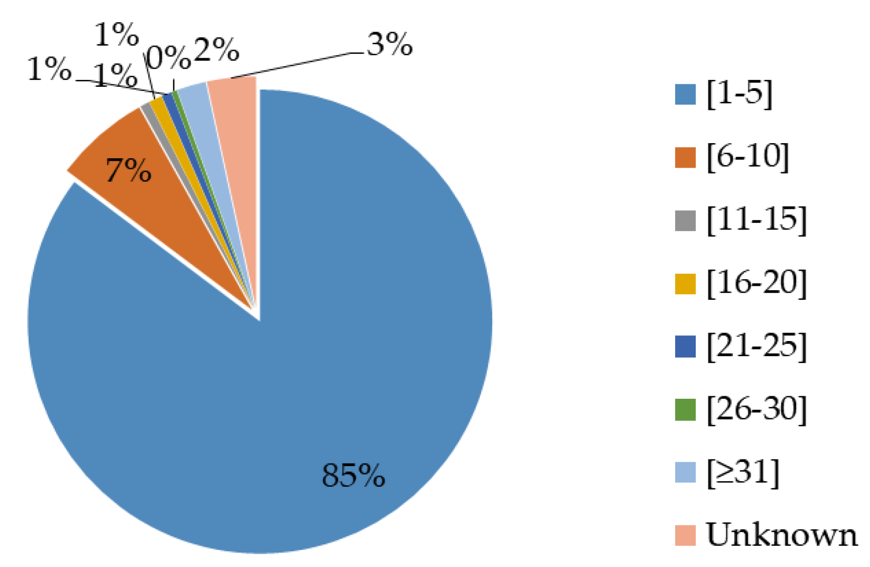 Earth 02 00001 g004 Earth 02 00001 g004