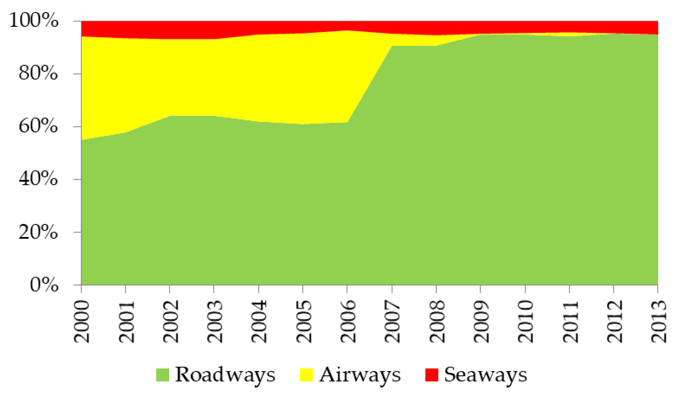 Earth 02 00001 g005 Earth 02 00001 g005