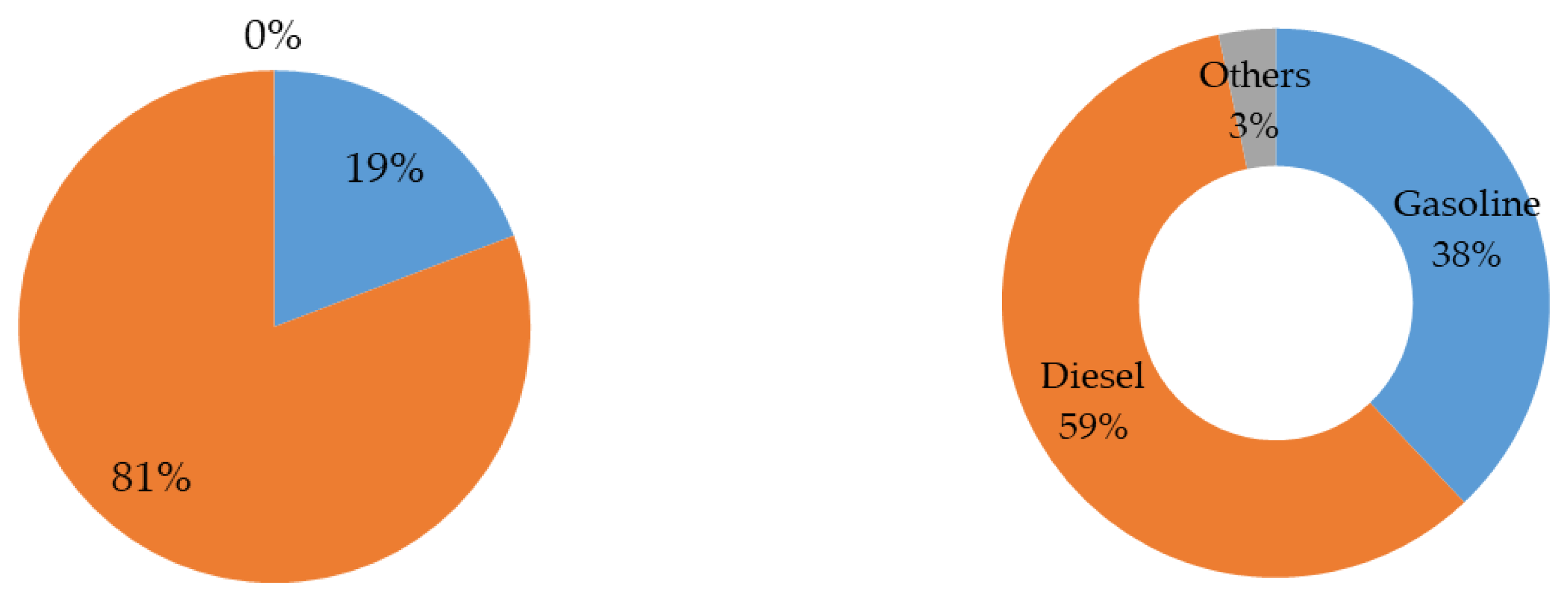 Earth 02 00001 g006 Earth 02 00001 g006