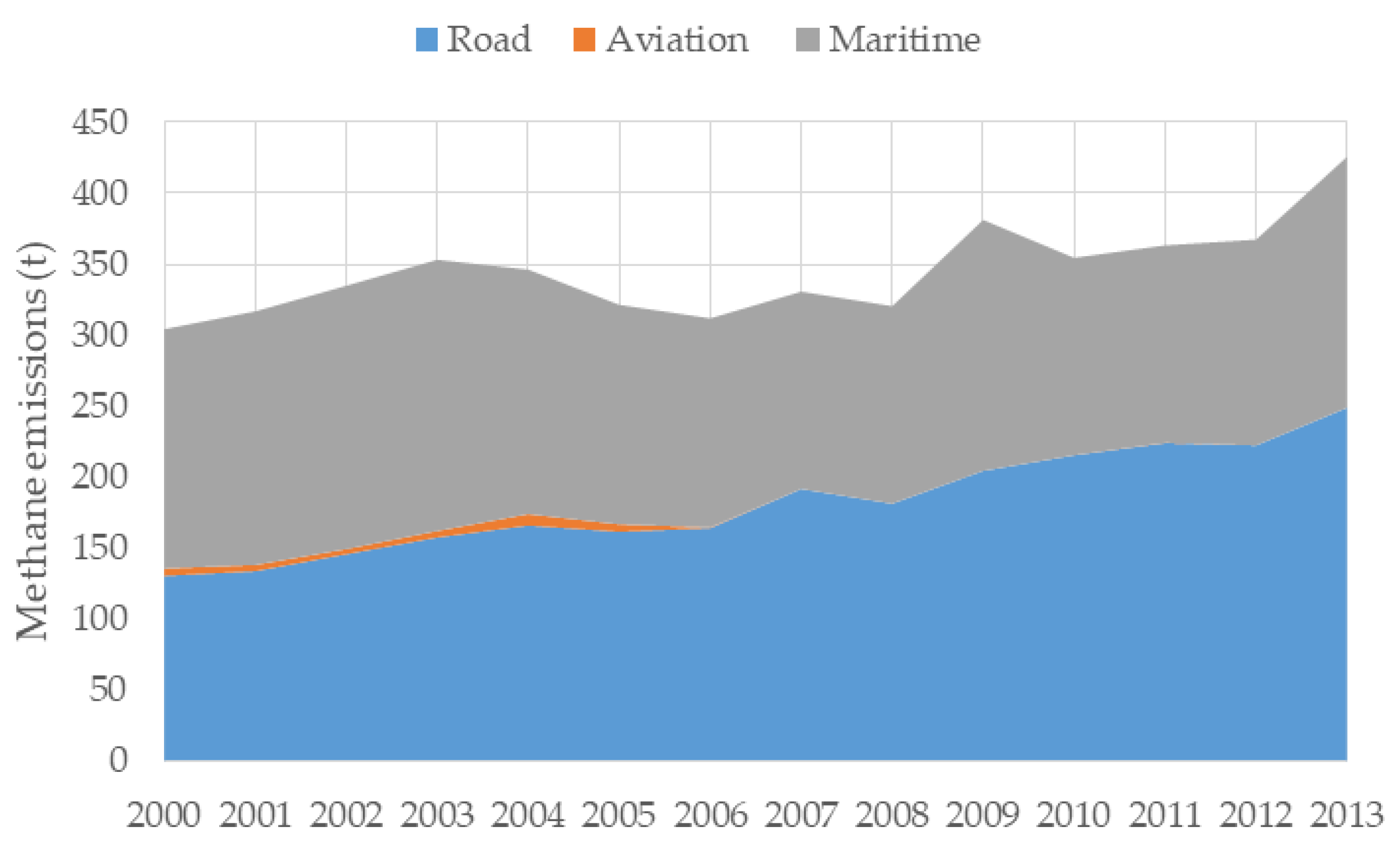 Earth 02 00001 g008 Earth 02 00001 g008