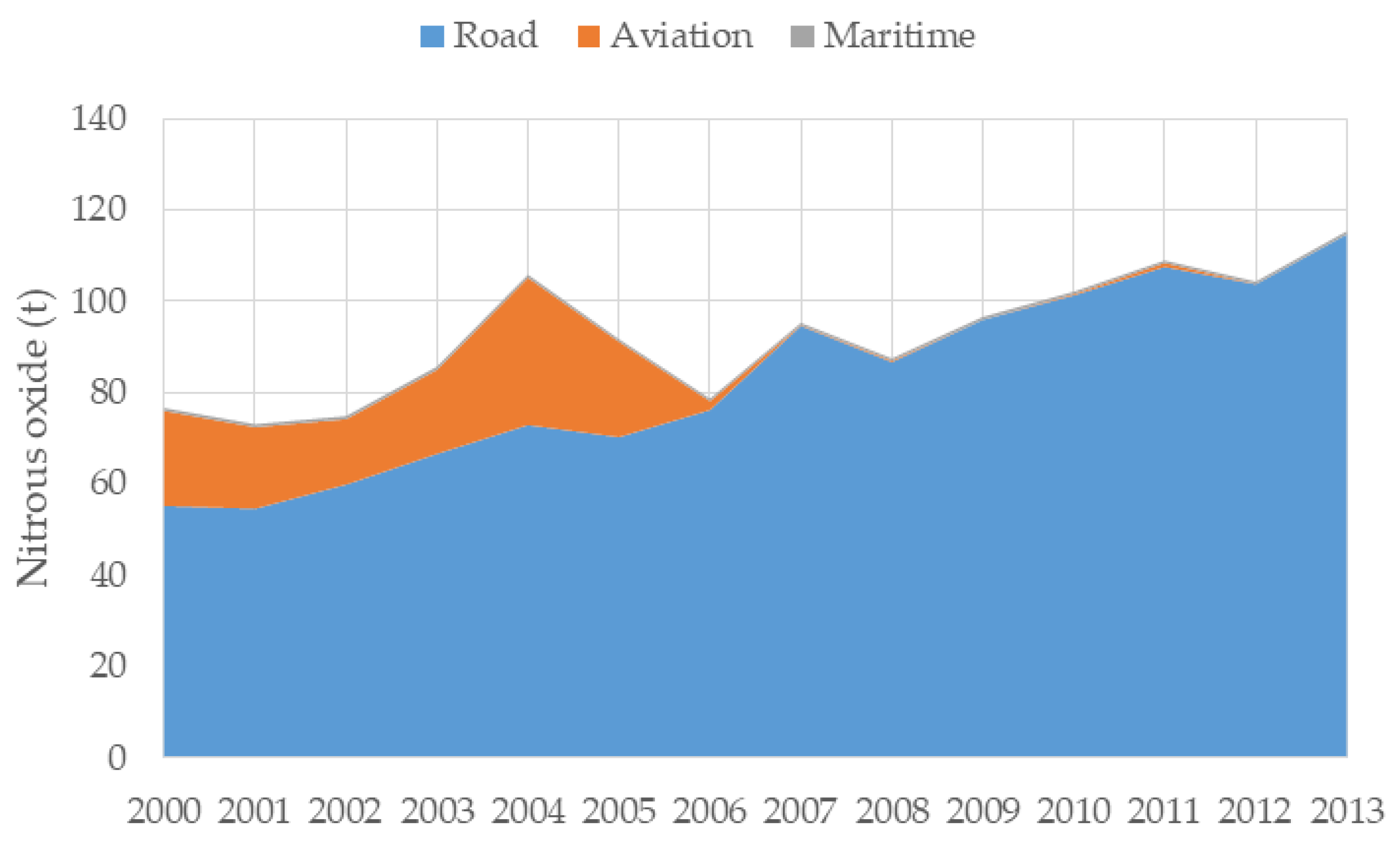 Earth 02 00001 g009 Earth 02 00001 g009