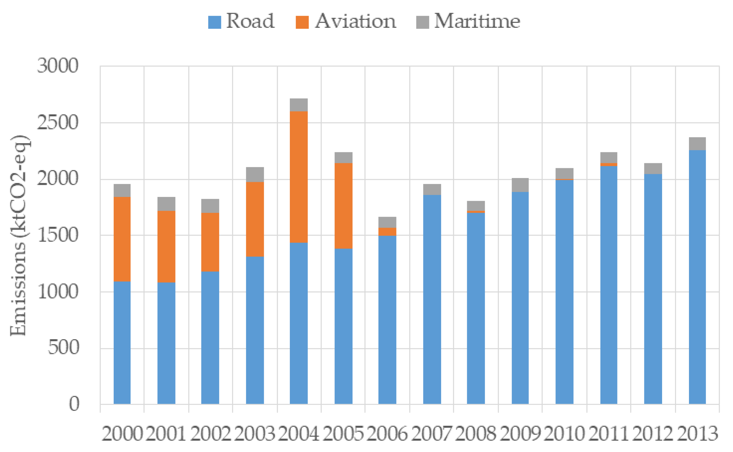 Earth 02 00001 g010 Earth 02 00001 g010