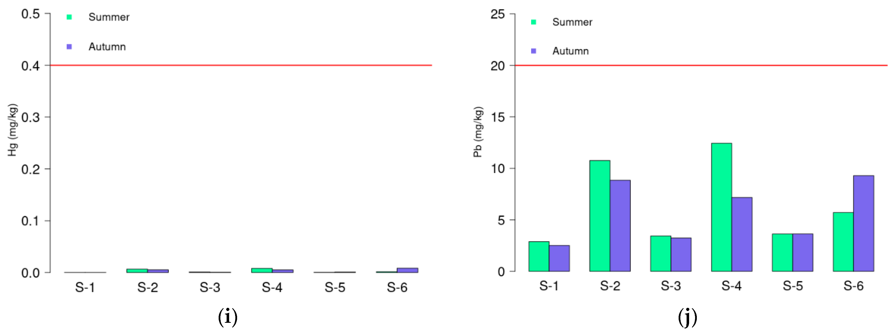 Earth 02 00002 g003b Earth 02 00002 g003b