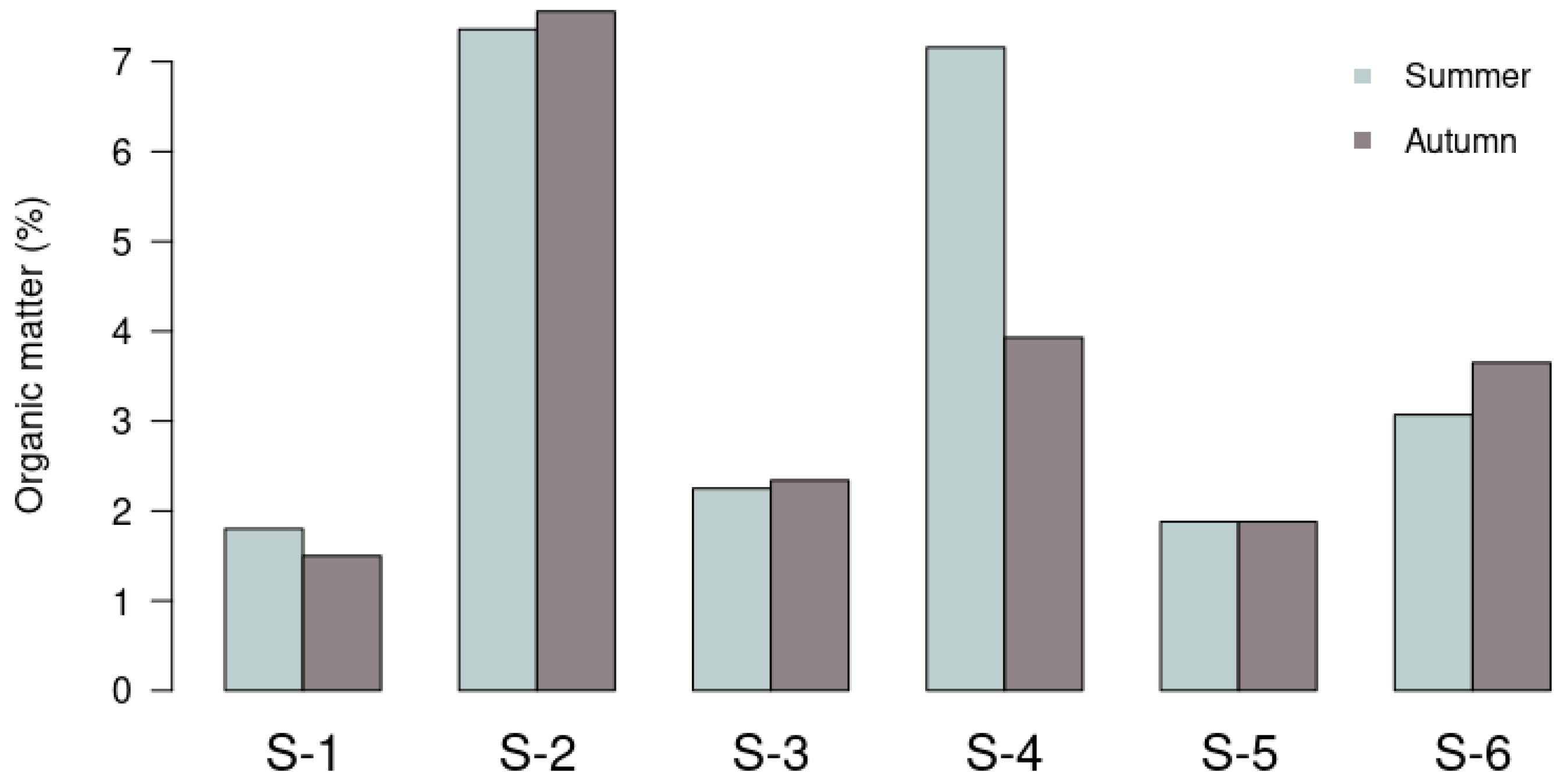 Earth 02 00002 g004 Earth 02 00002 g004