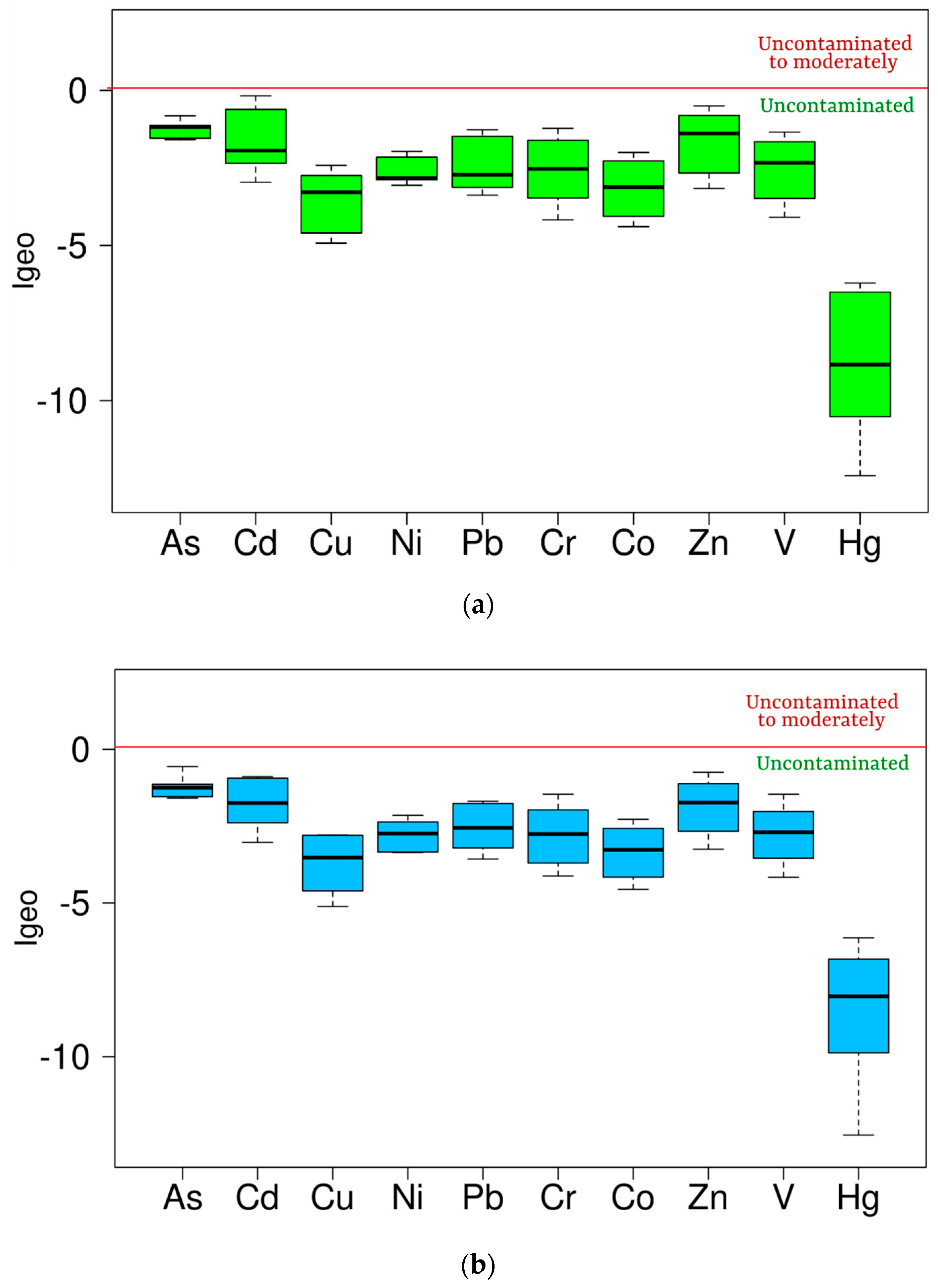Earth 02 00002 g005 Earth 02 00002 g005