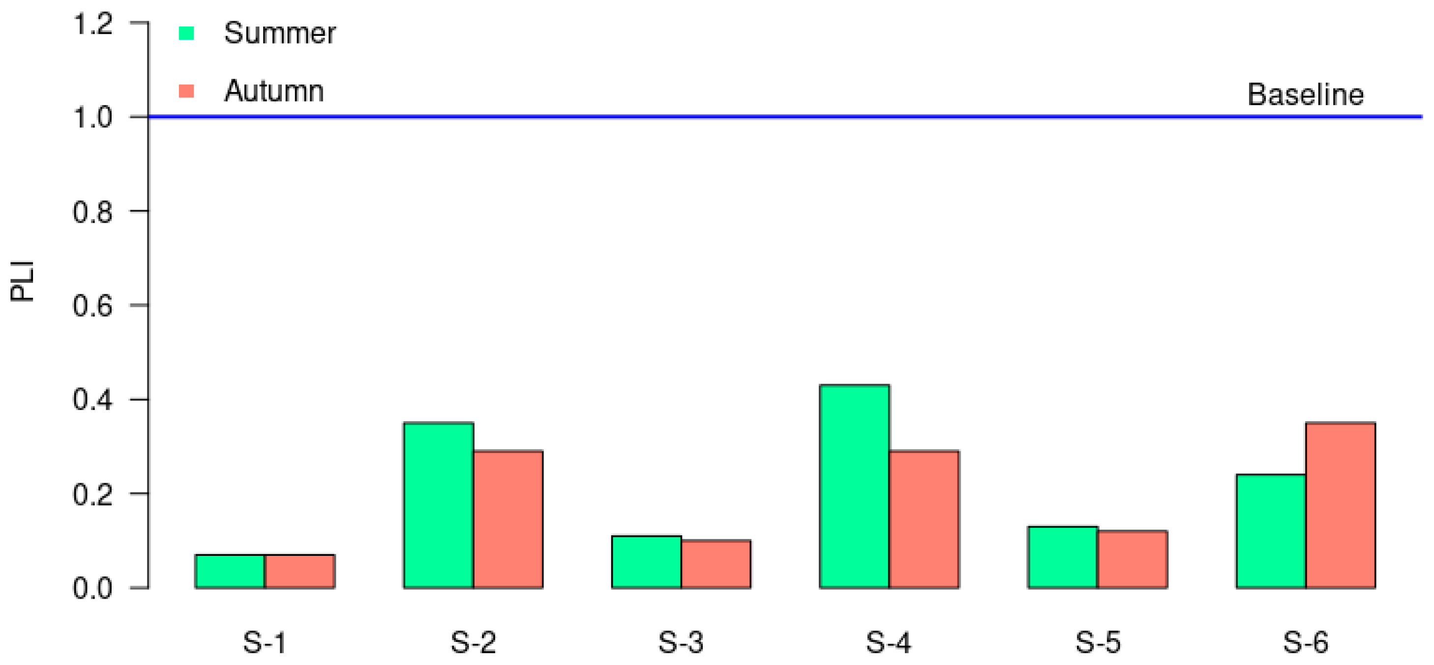 Earth 02 00002 g006 Earth 02 00002 g006
