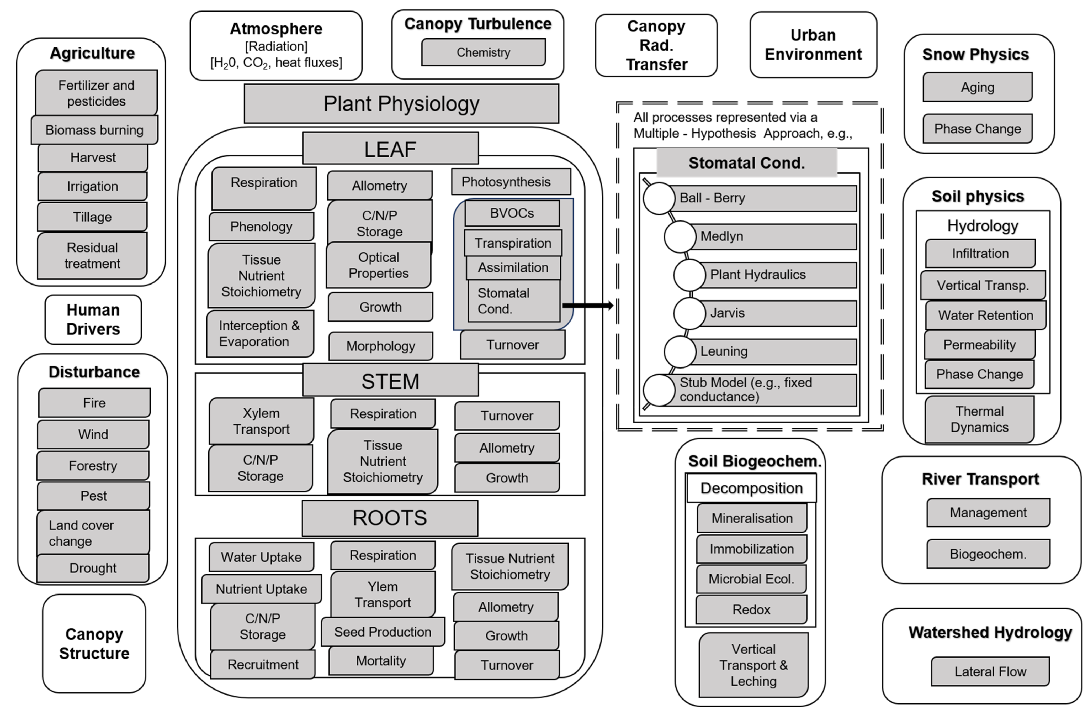 Earth 02 00011 g001 Earth 02 00011 g001