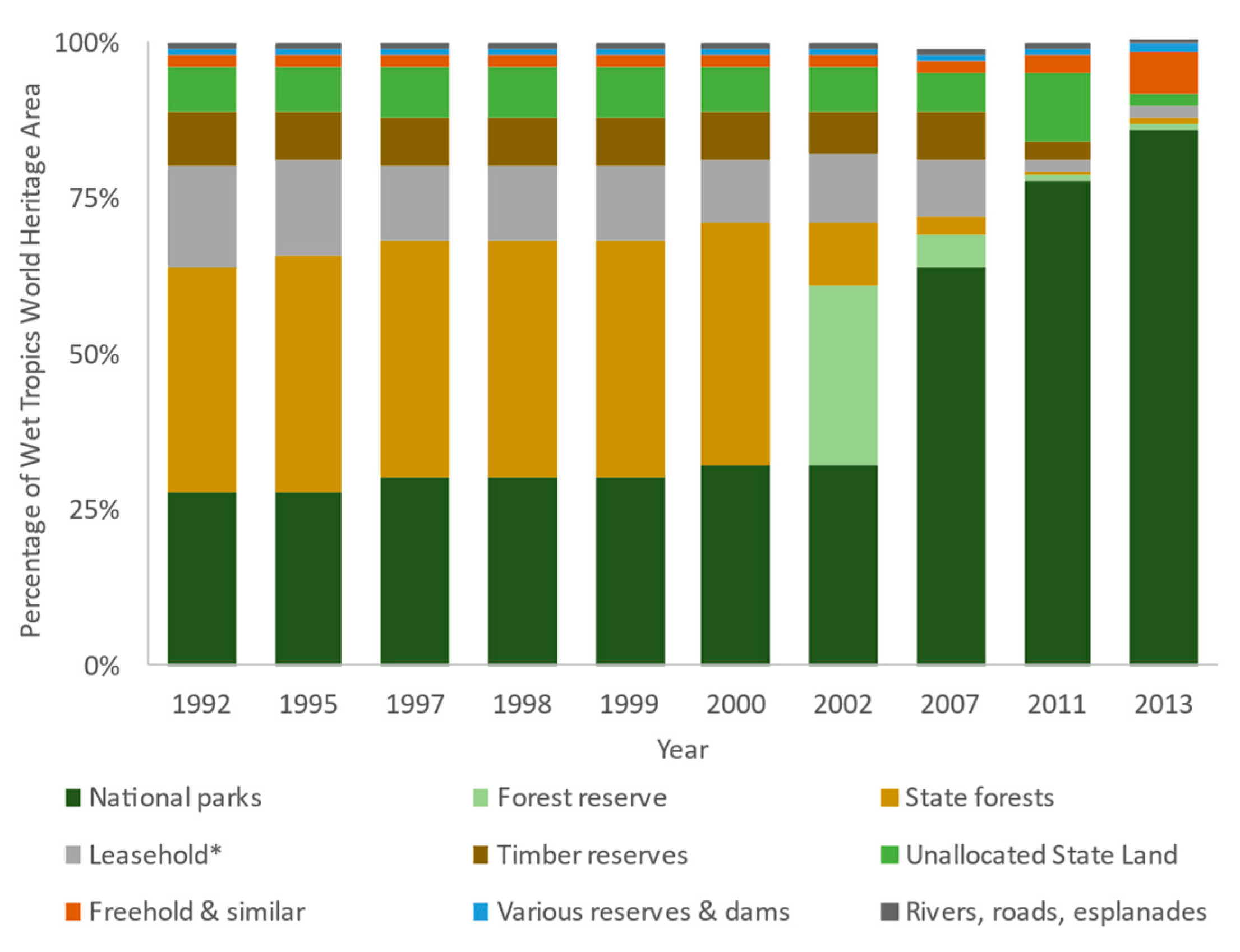 Earth 02 00015 g003 Earth 02 00015 g003