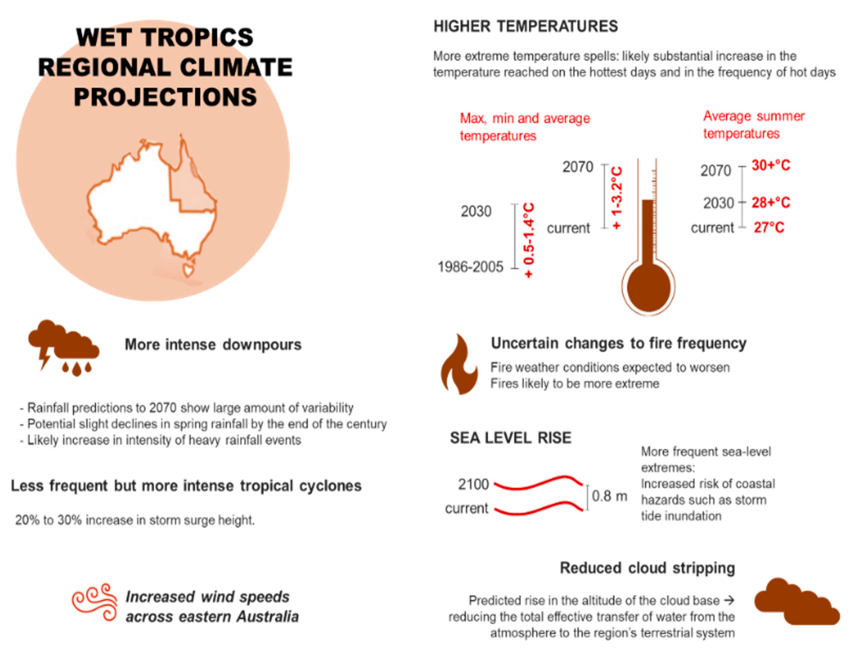 Earth 02 00015 g004 Earth 02 00015 g004